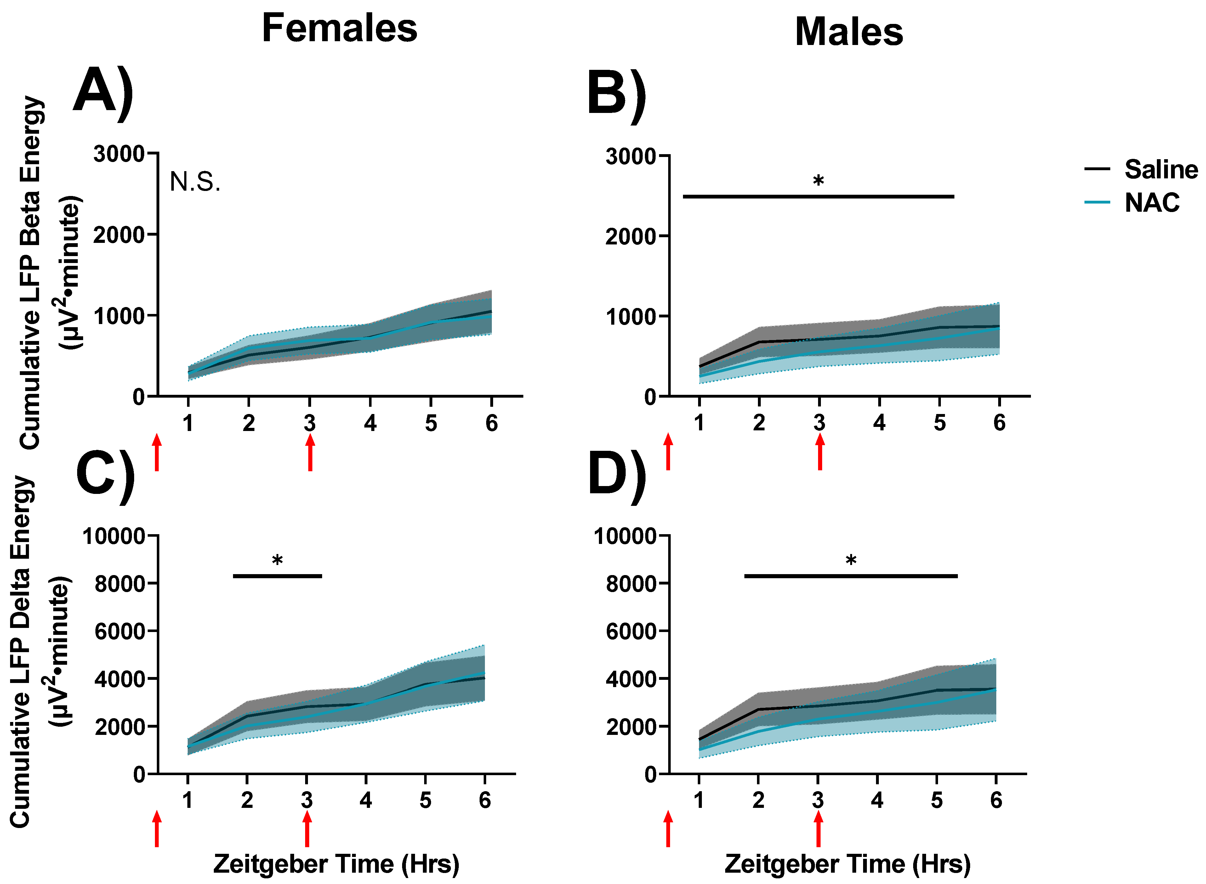 Antioxidants 12 01124 g008