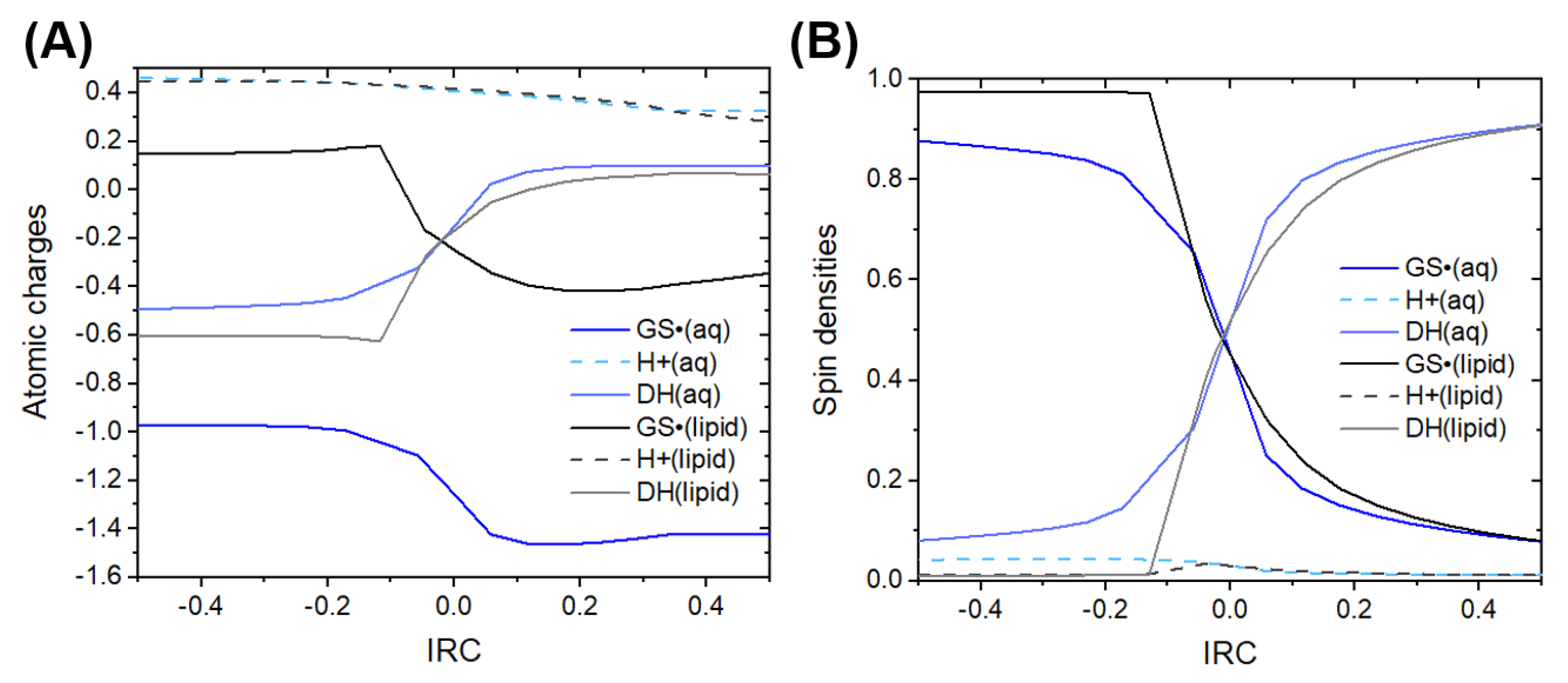 Antioxidants 12 01125 g003 Antioxidants 12 01125 g003