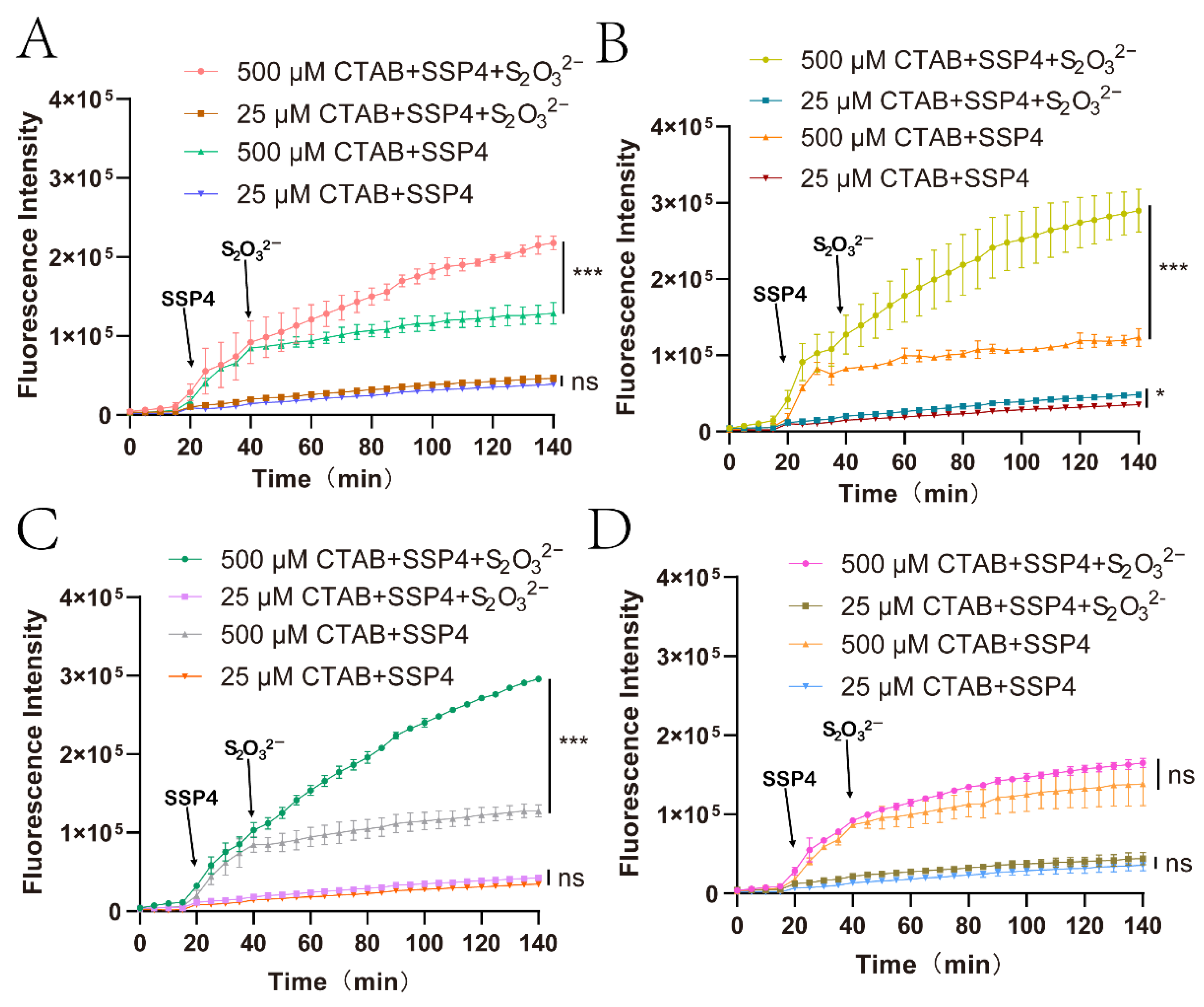 Antioxidants 12 01127 g003 Antioxidants 12 01127 g003