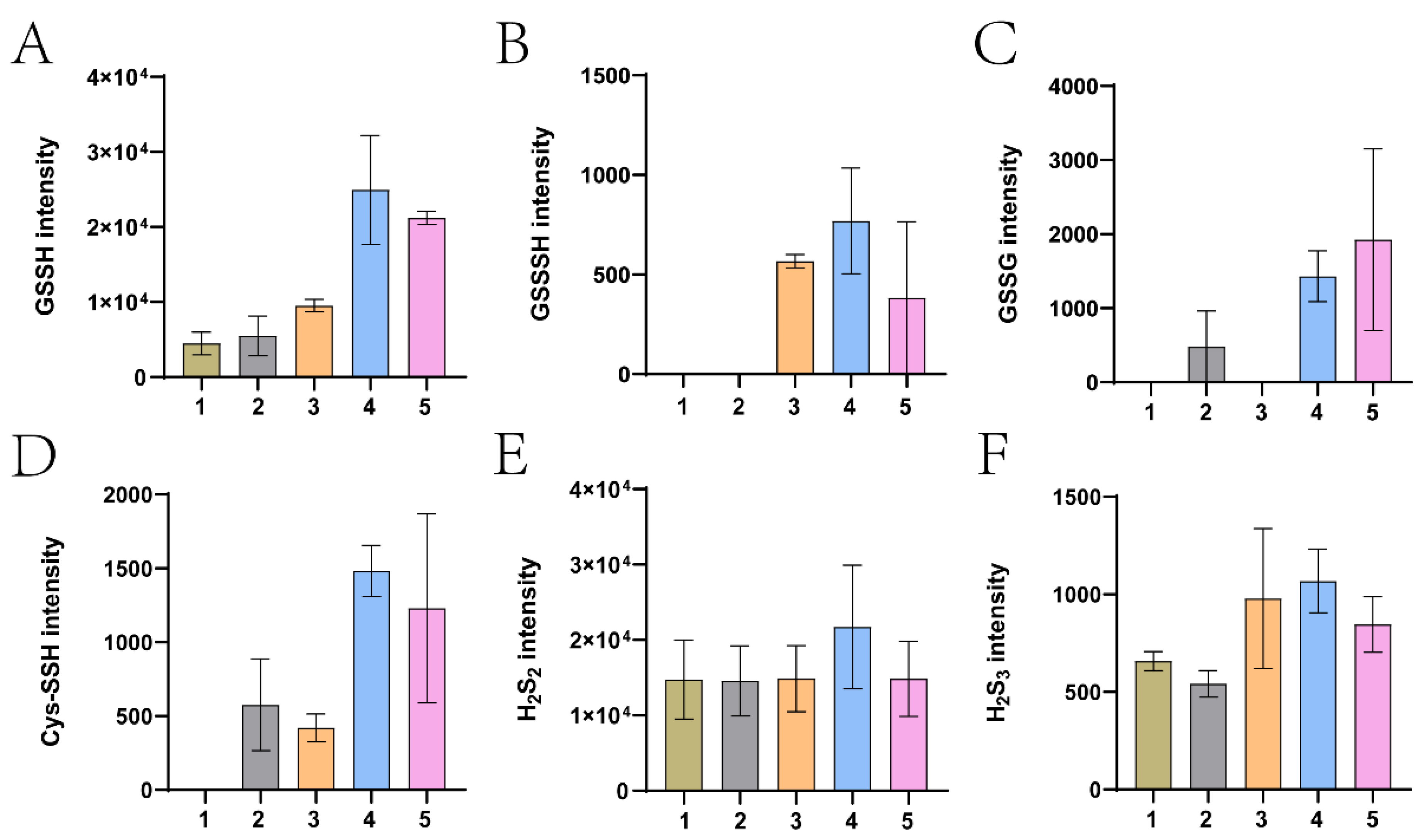 Antioxidants 12 01127 g004 Antioxidants 12 01127 g004