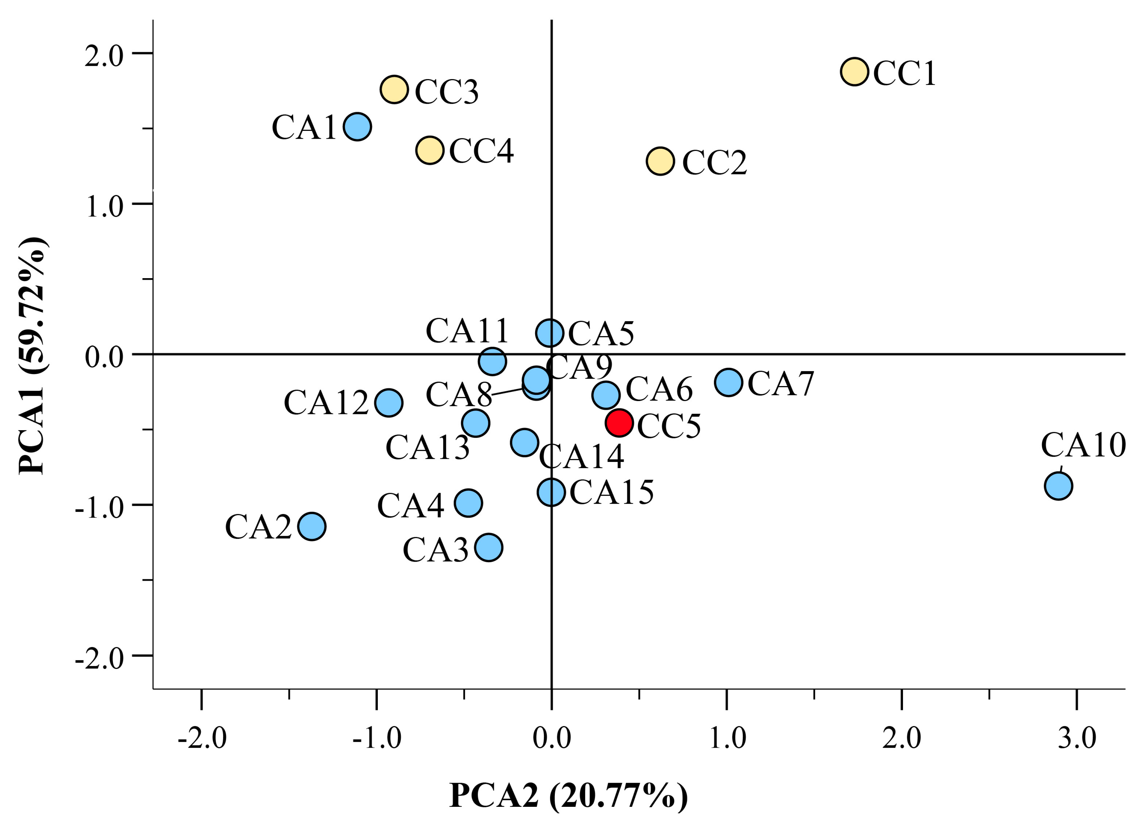 Antioxidants 12 01135 g002 Antioxidants 12 01135 g002