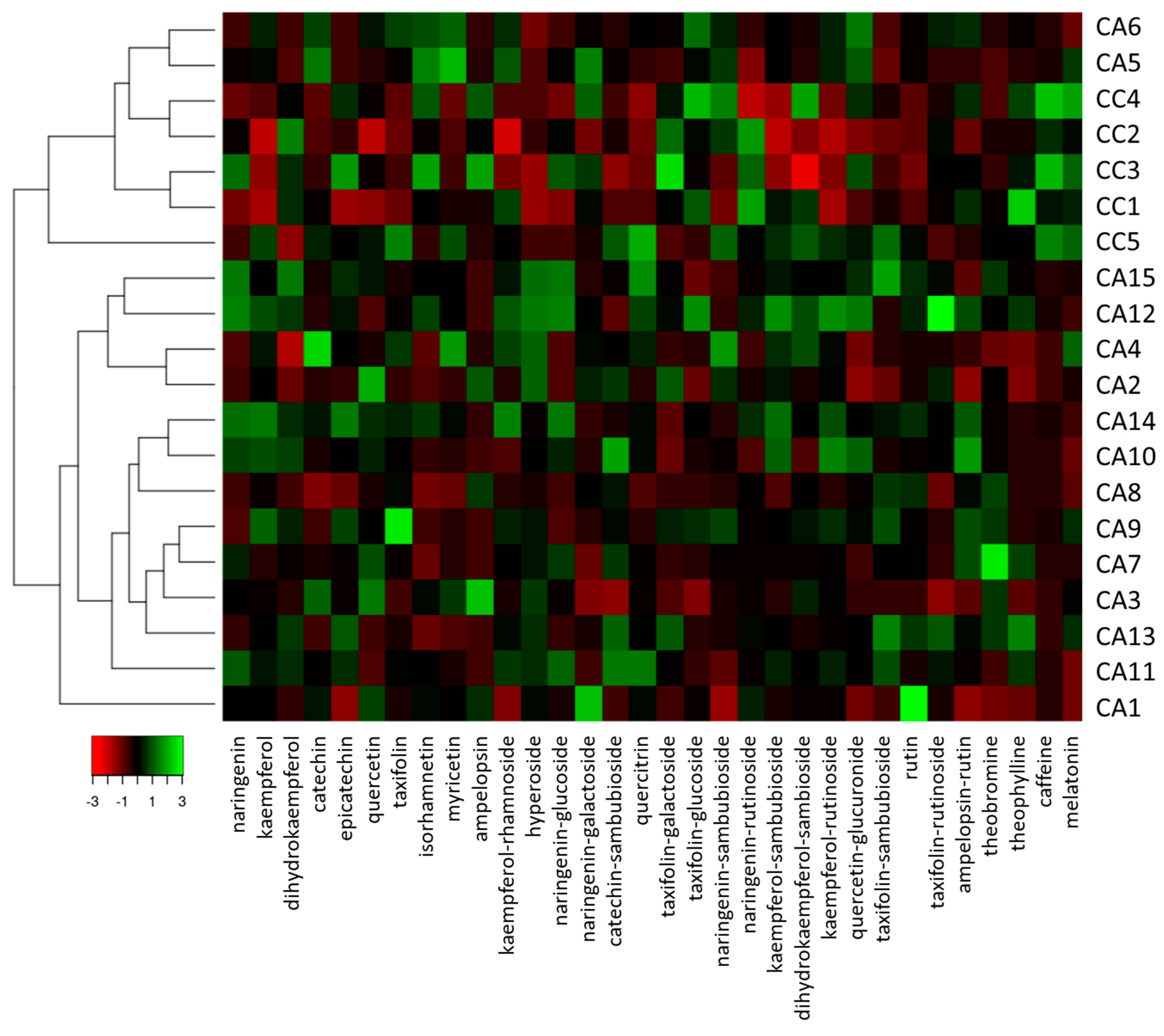 Antioxidants 12 01135 g003 Antioxidants 12 01135 g003