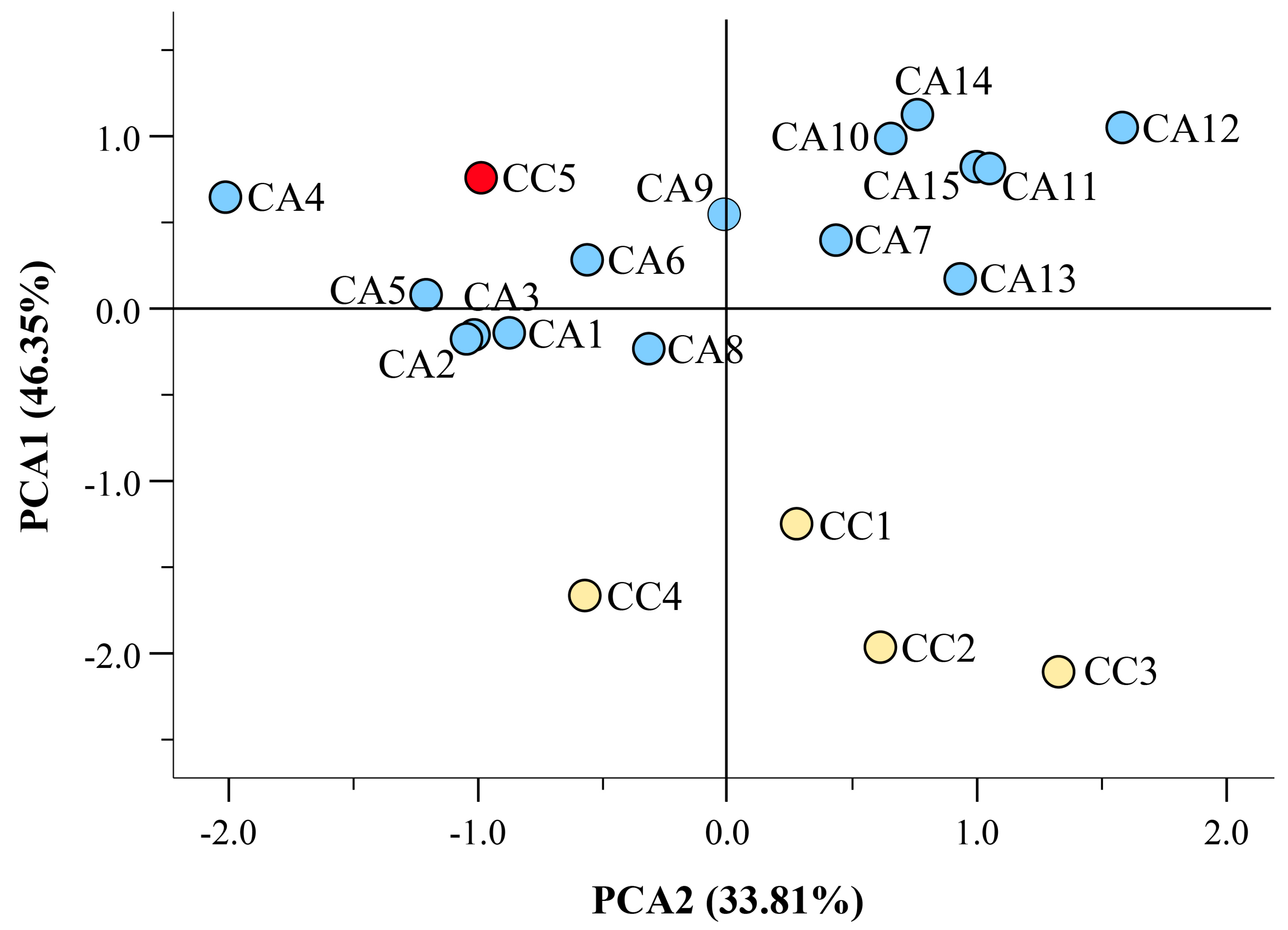 Antioxidants 12 01135 g004 Antioxidants 12 01135 g004
