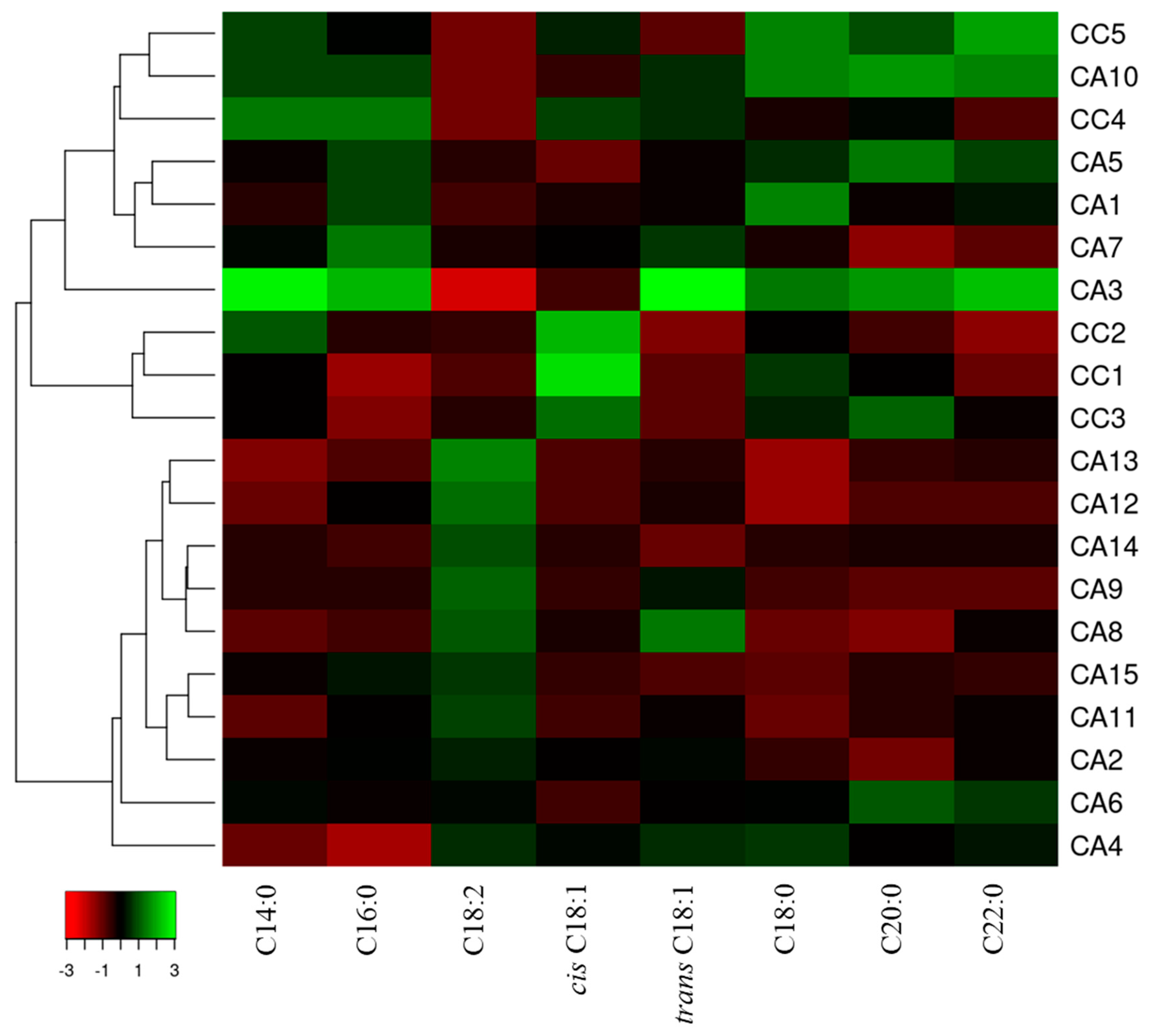 Antioxidants 12 01135 g005 Antioxidants 12 01135 g005
