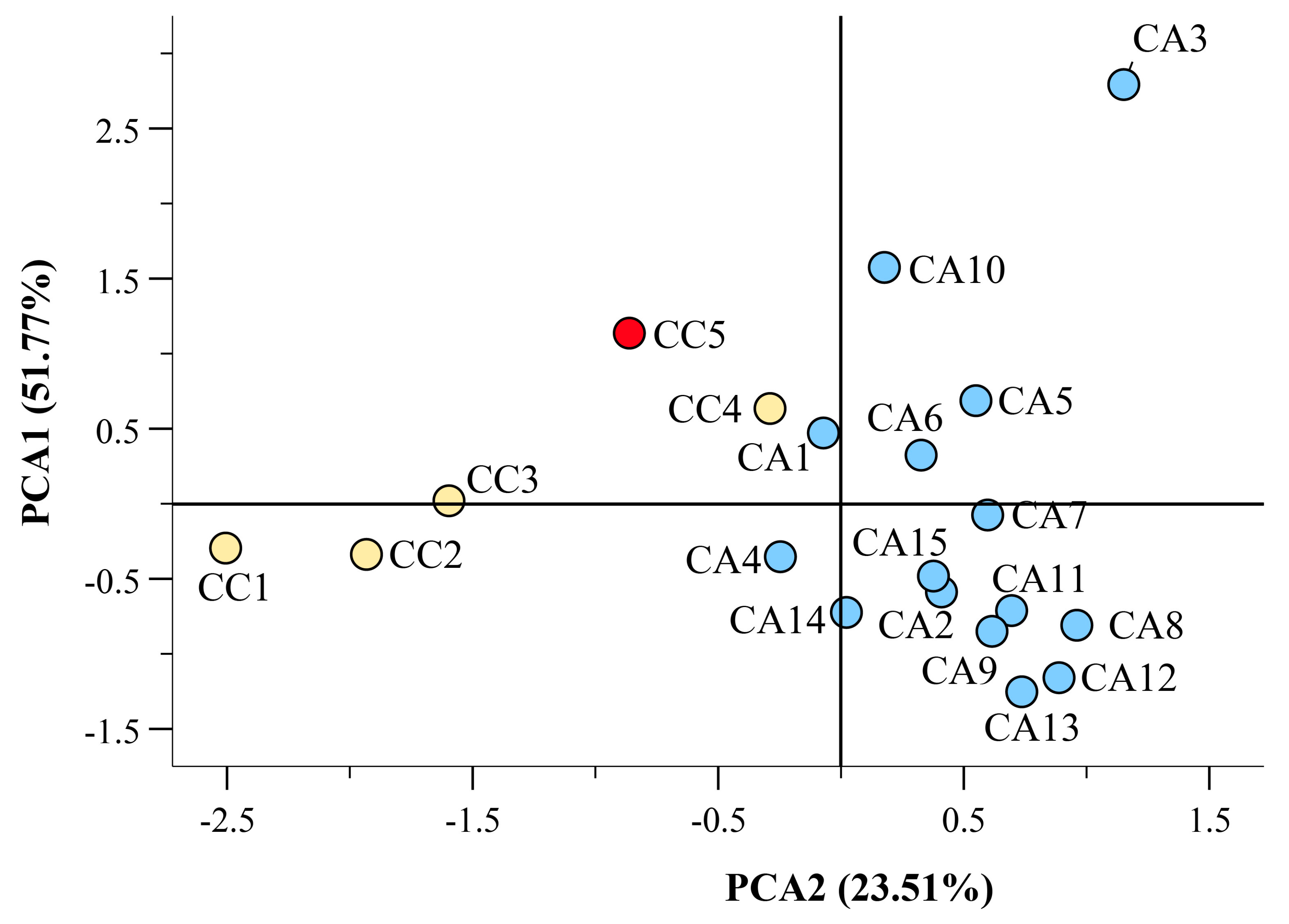 Antioxidants 12 01135 g006 Antioxidants 12 01135 g006