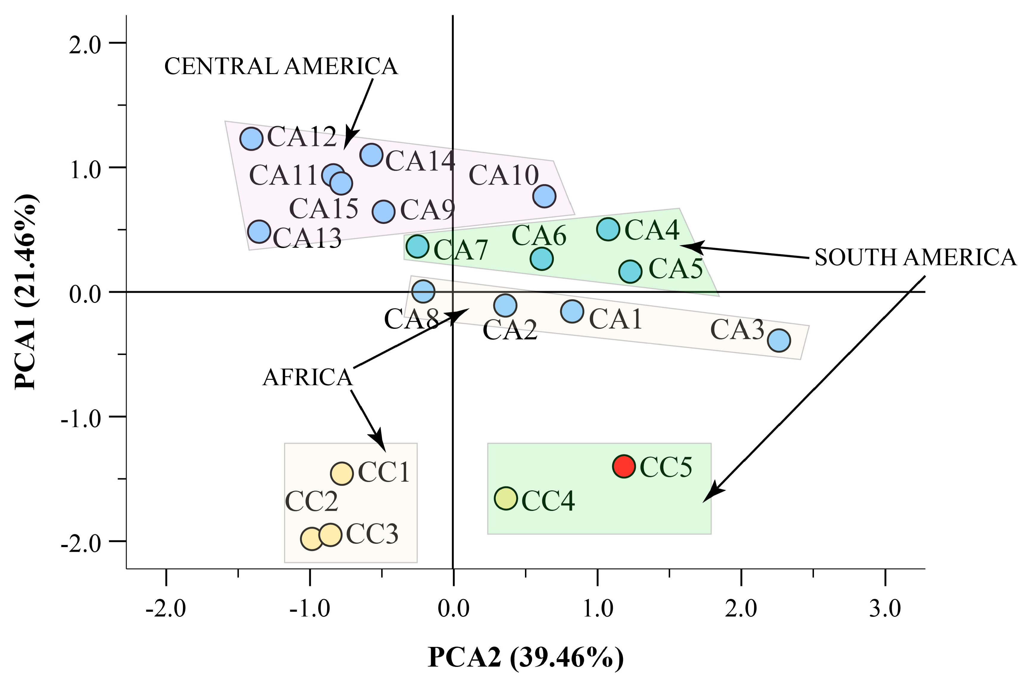 Antioxidants 12 01135 g007 Antioxidants 12 01135 g007