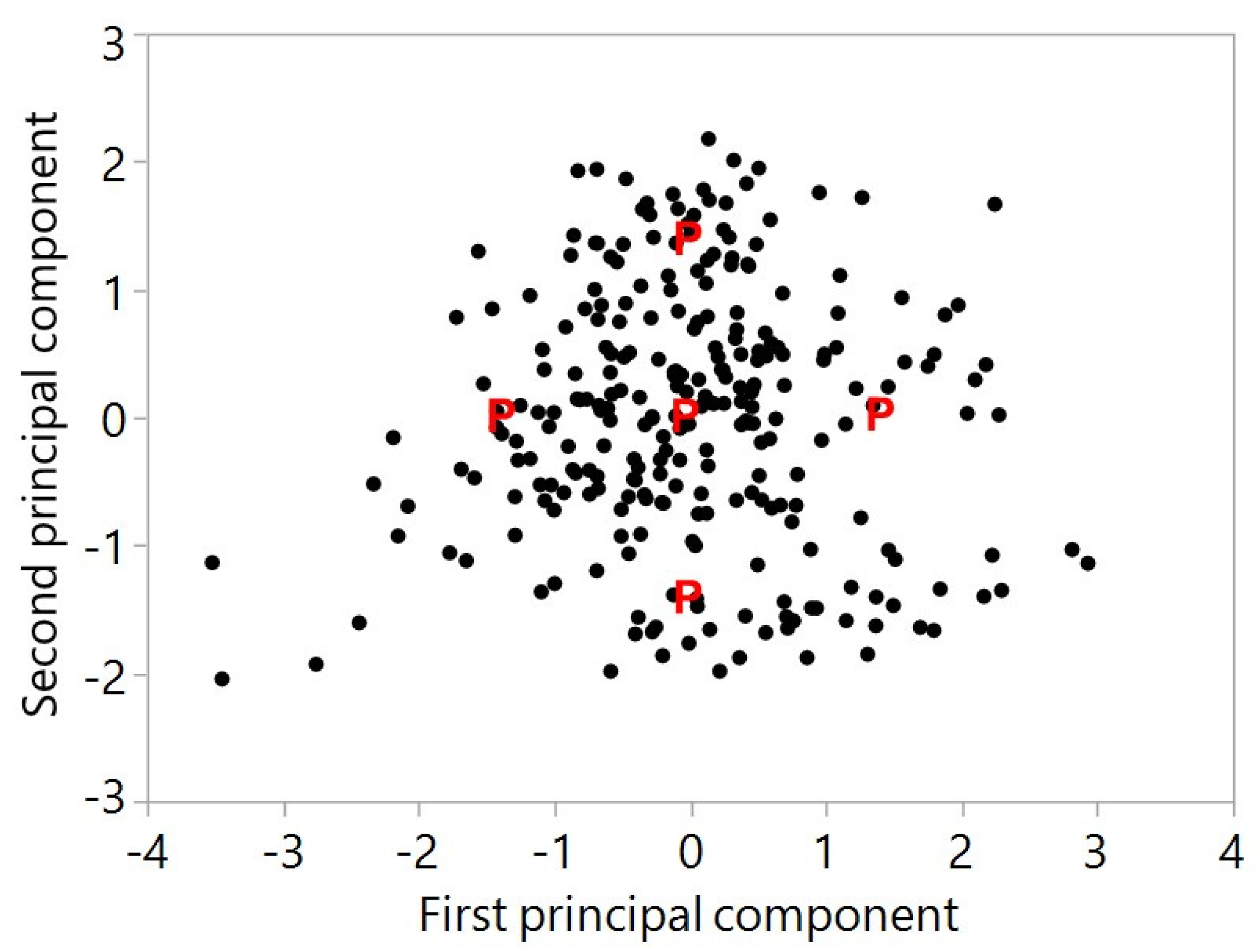 Antioxidants 12 01136 g002 Antioxidants 12 01136 g002