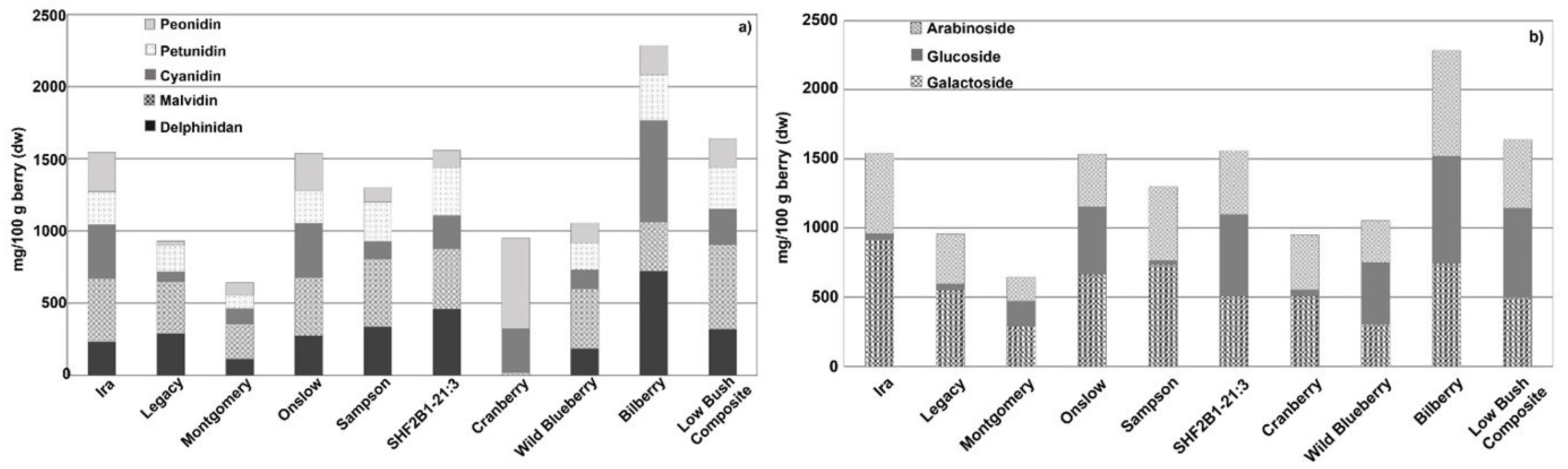 Antioxidants 12 01136 g004 Antioxidants 12 01136 g004