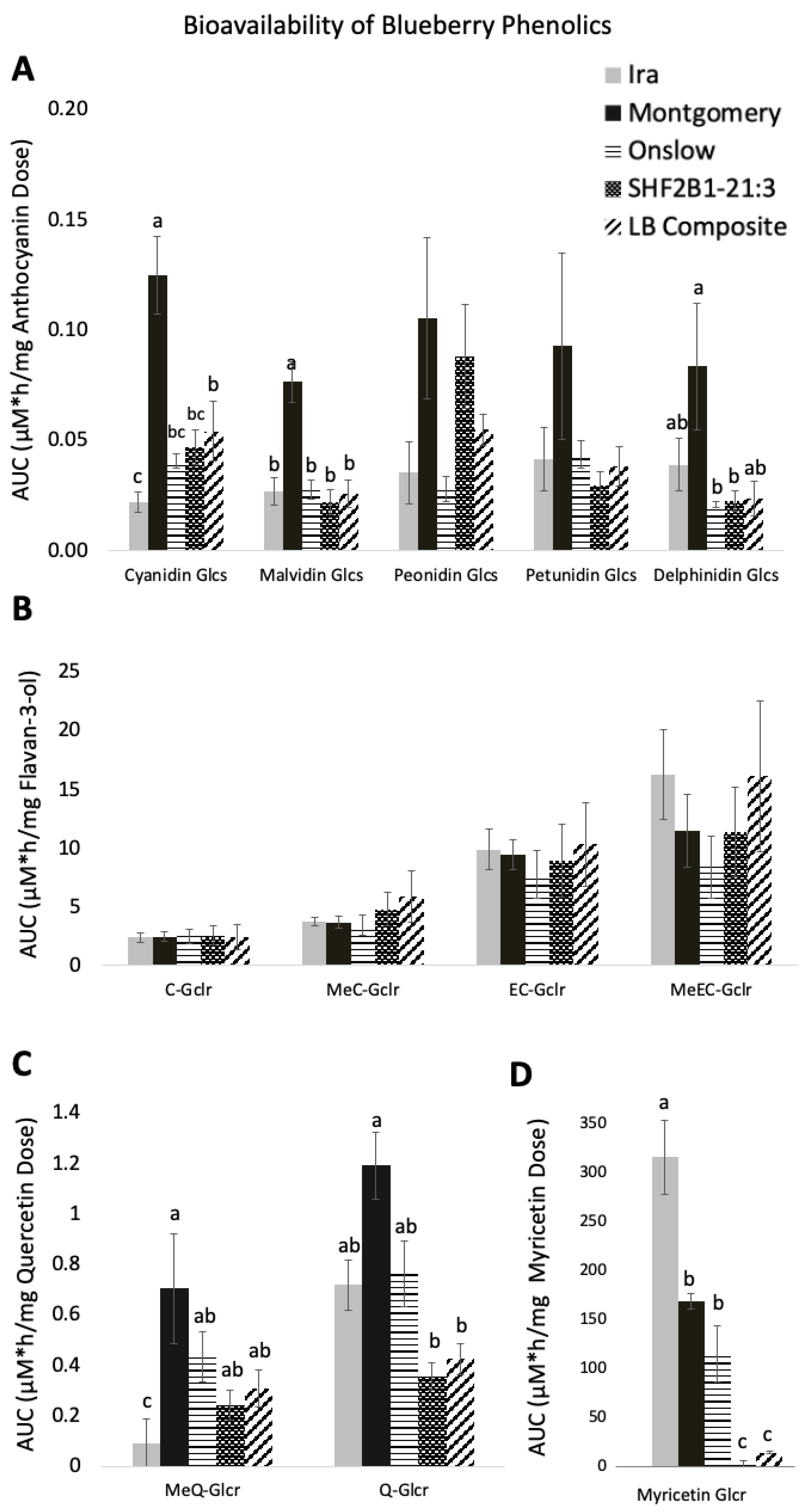 Antioxidants 12 01136 g005 Antioxidants 12 01136 g005