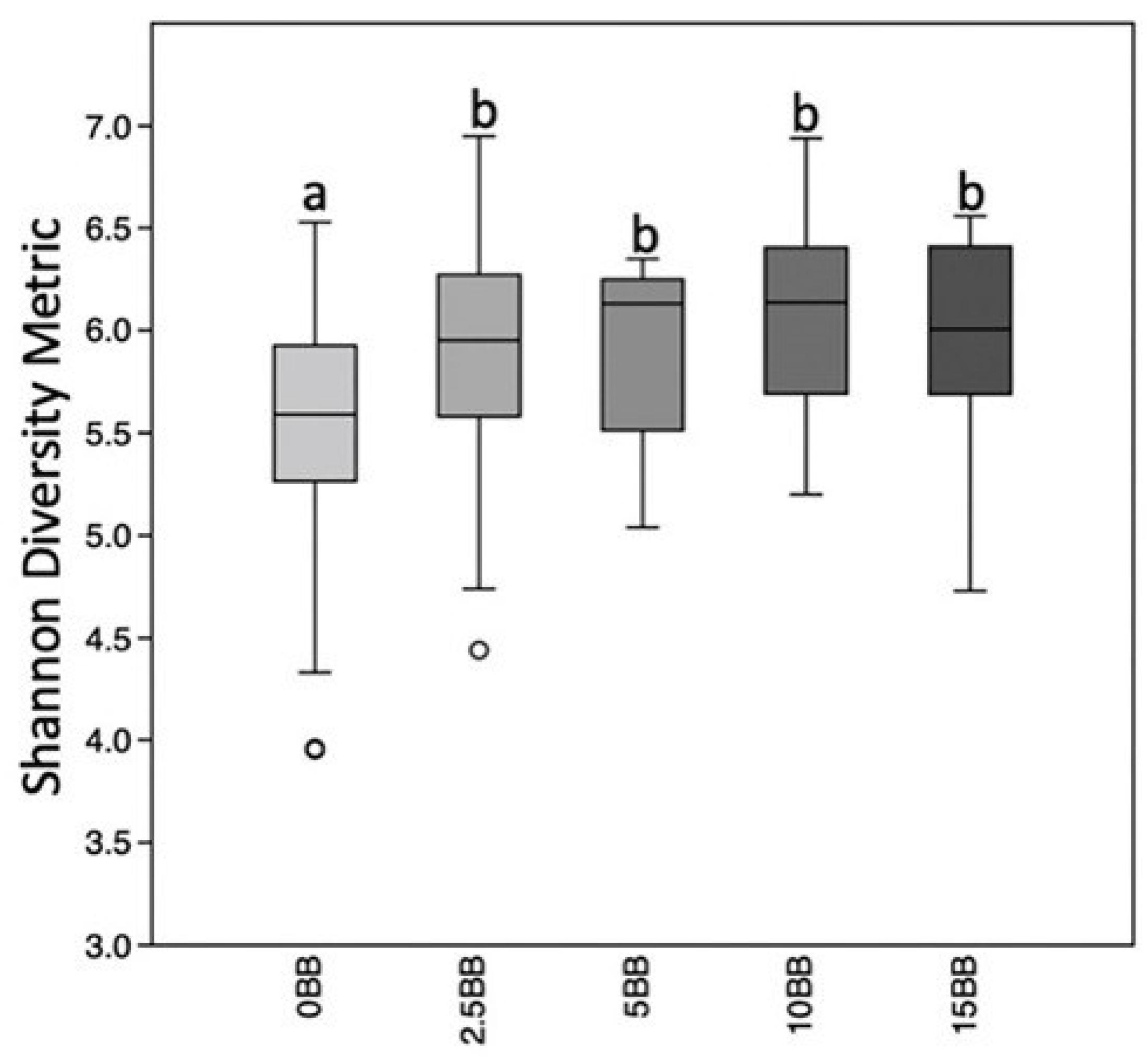 Antioxidants 12 01136 g006 Antioxidants 12 01136 g006