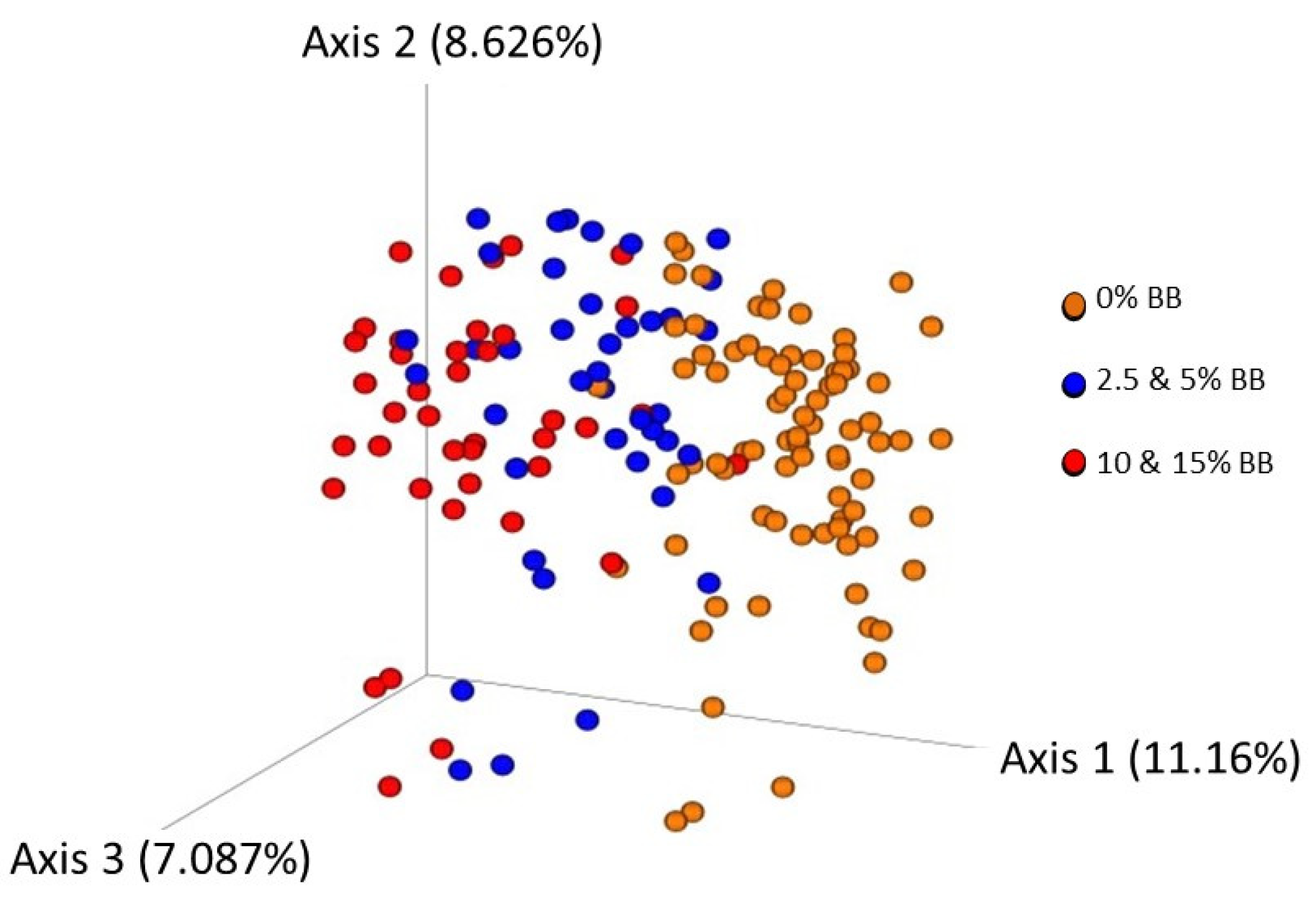 Antioxidants 12 01136 g007 Antioxidants 12 01136 g007