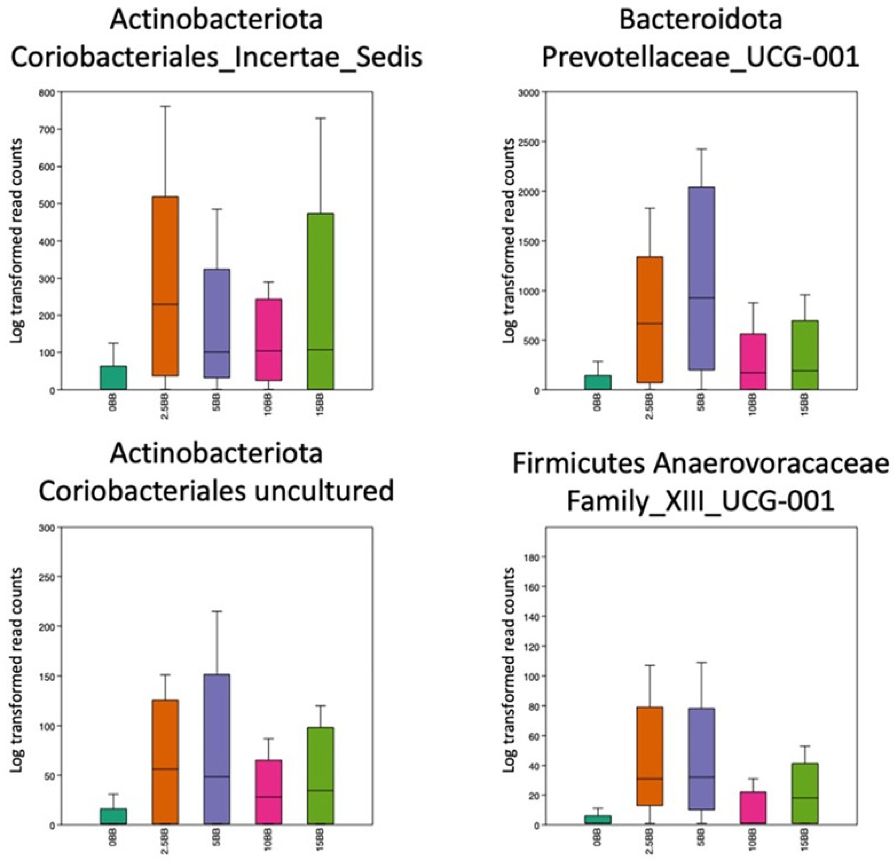 Antioxidants 12 01136 g008 Antioxidants 12 01136 g008