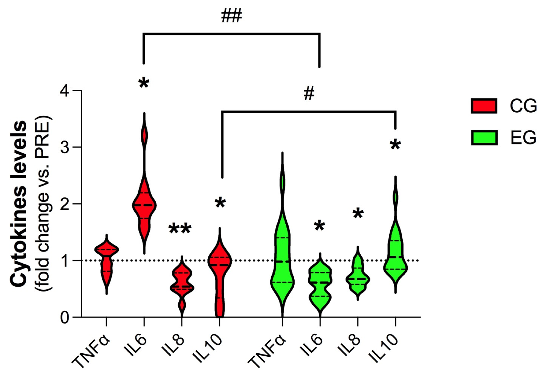 Antioxidants 12 01138 g002