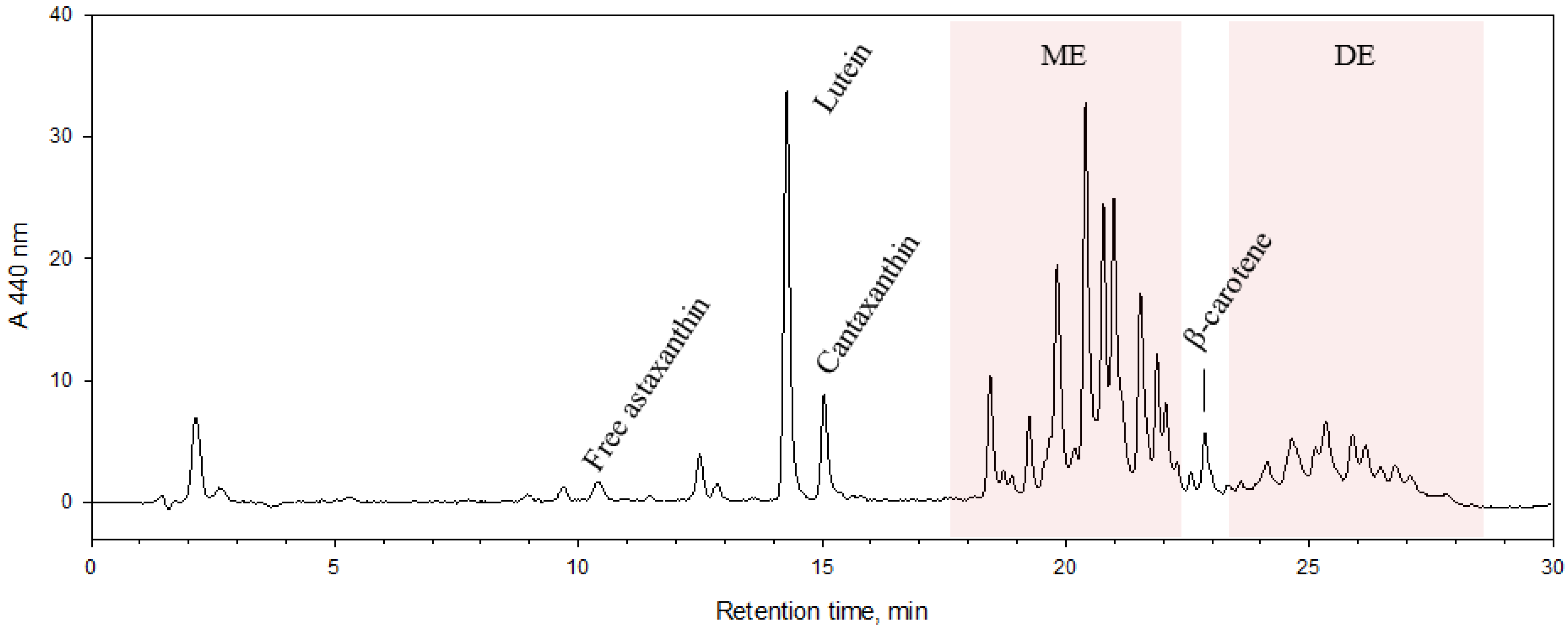 Antioxidants 12 01144 g001