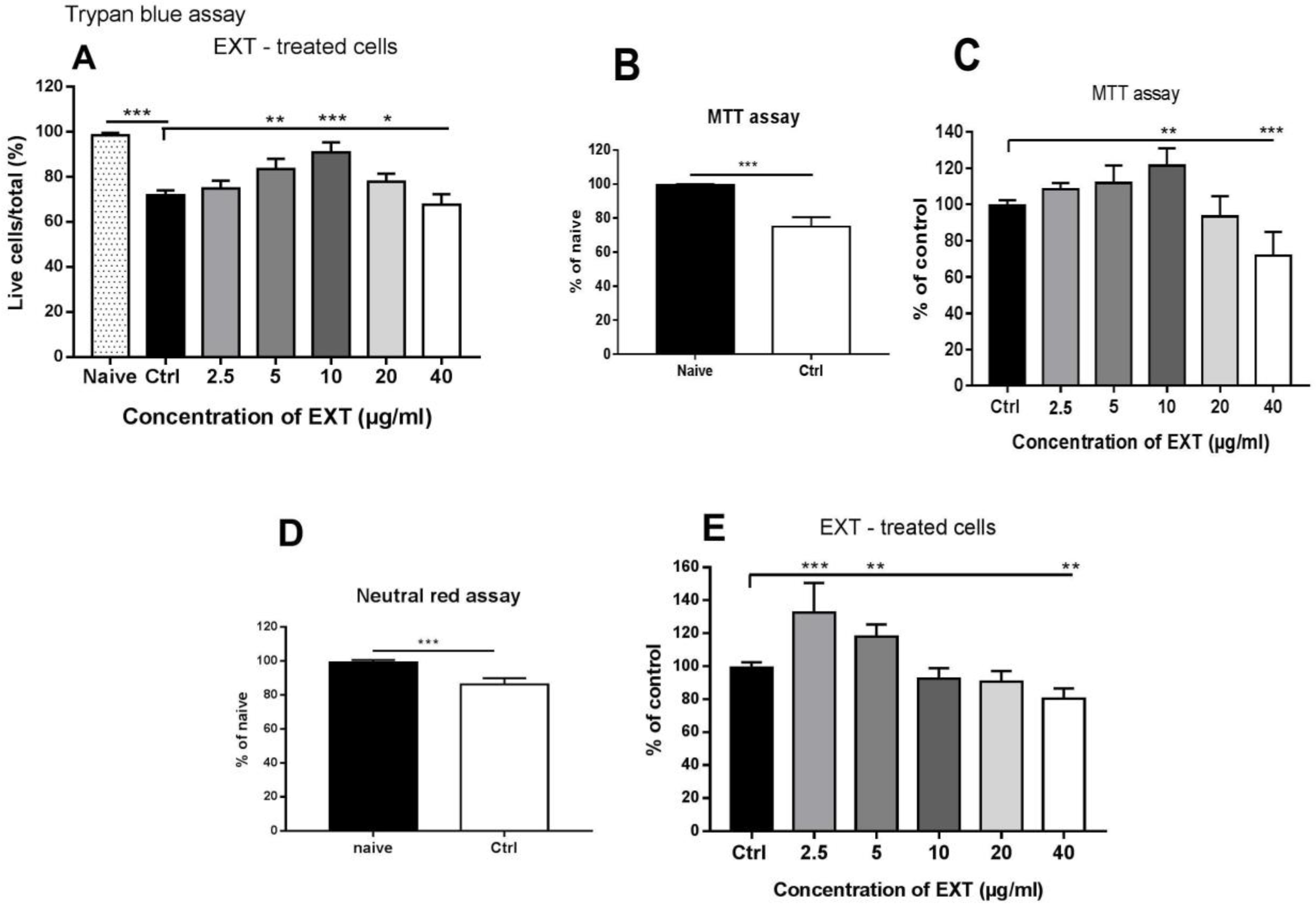 Antioxidants 12 01144 g004