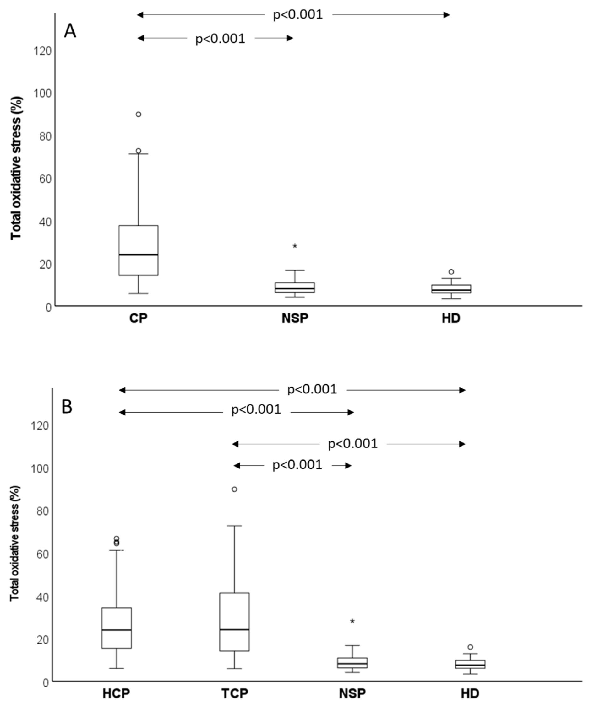 Antioxidants 12 01145 g004 Antioxidants 12 01145 g004