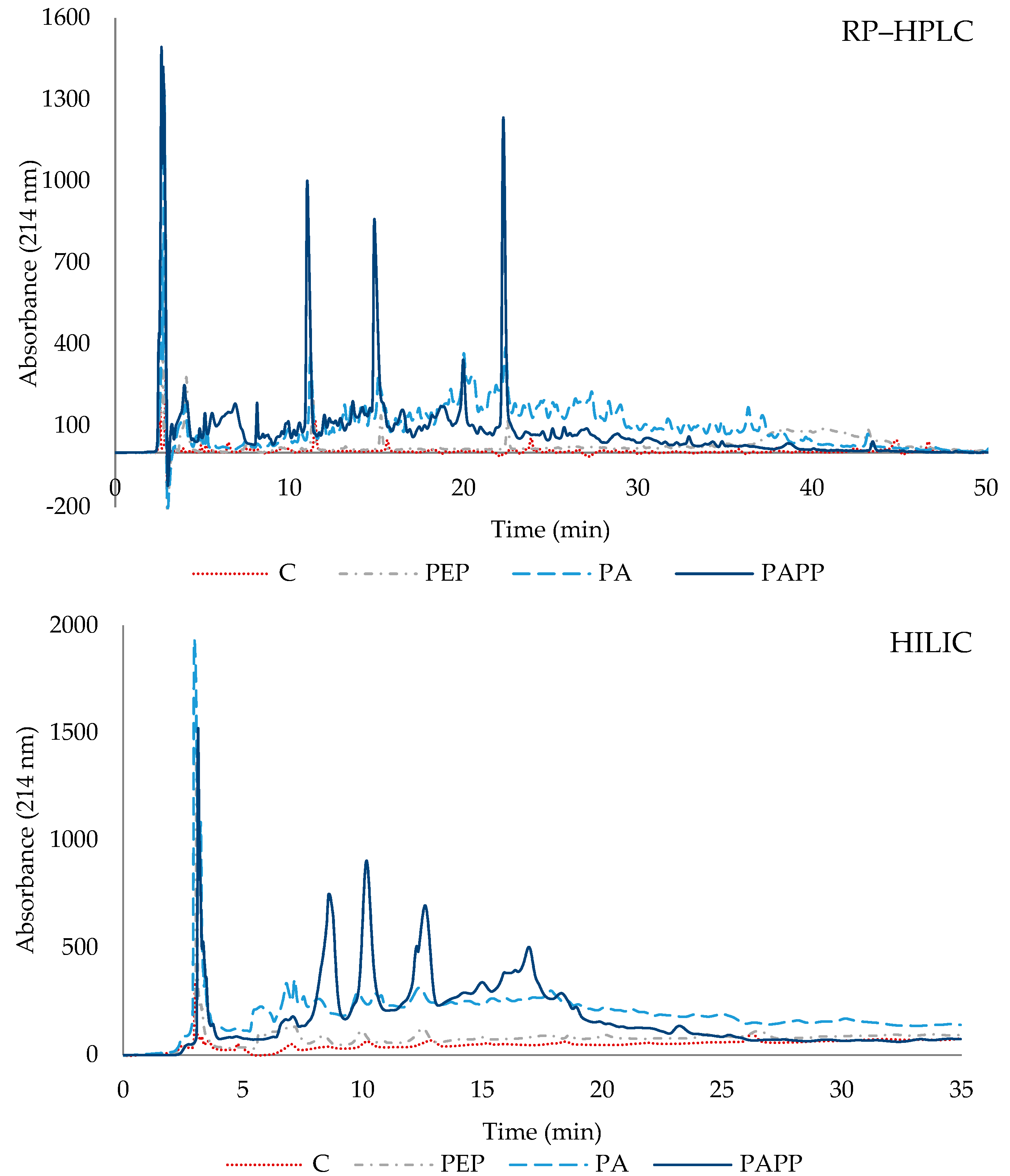 Antioxidants 12 01151 g002 Antioxidants 12 01151 g002