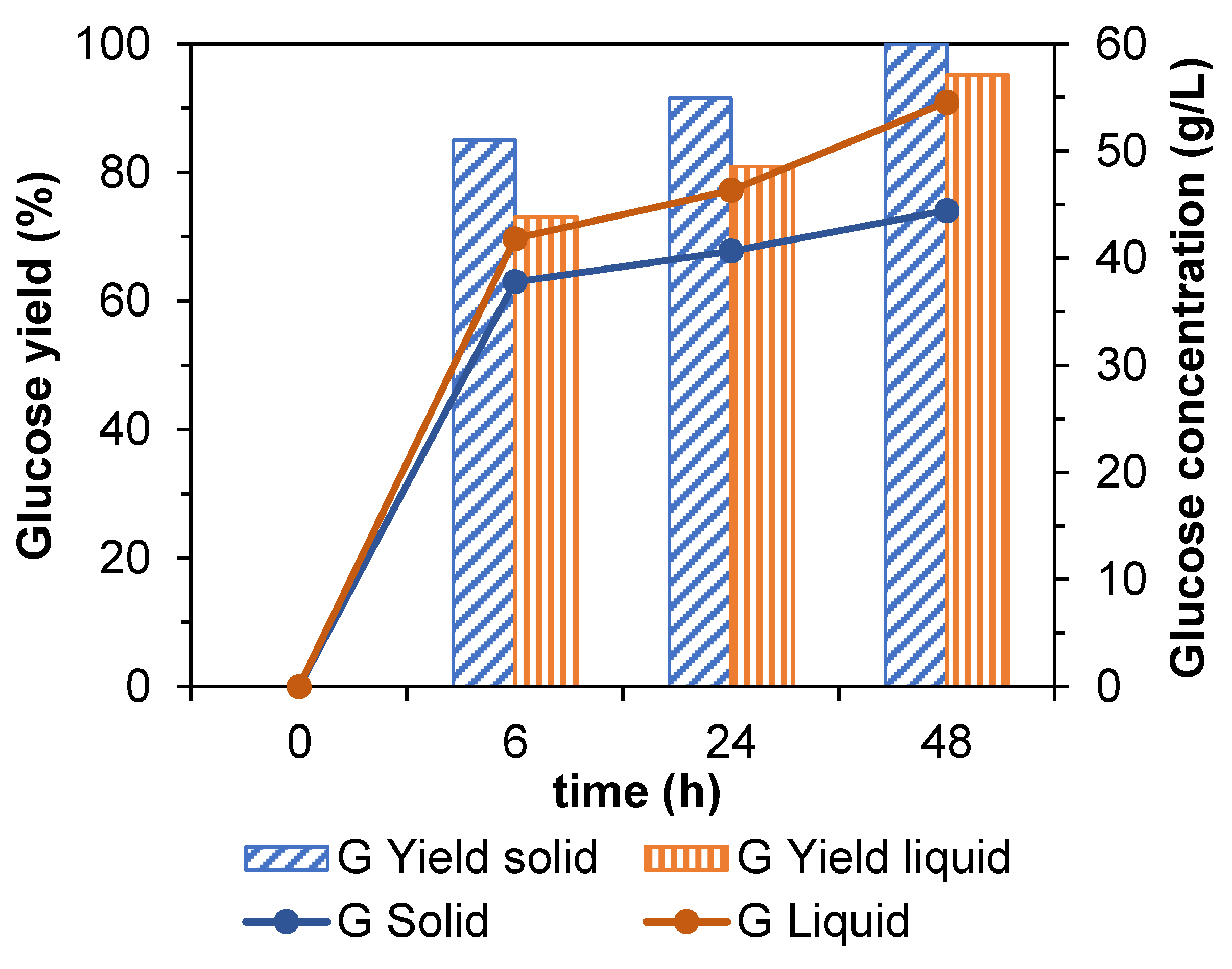 Antioxidants 12 01156 g003 Antioxidants 12 01156 g003