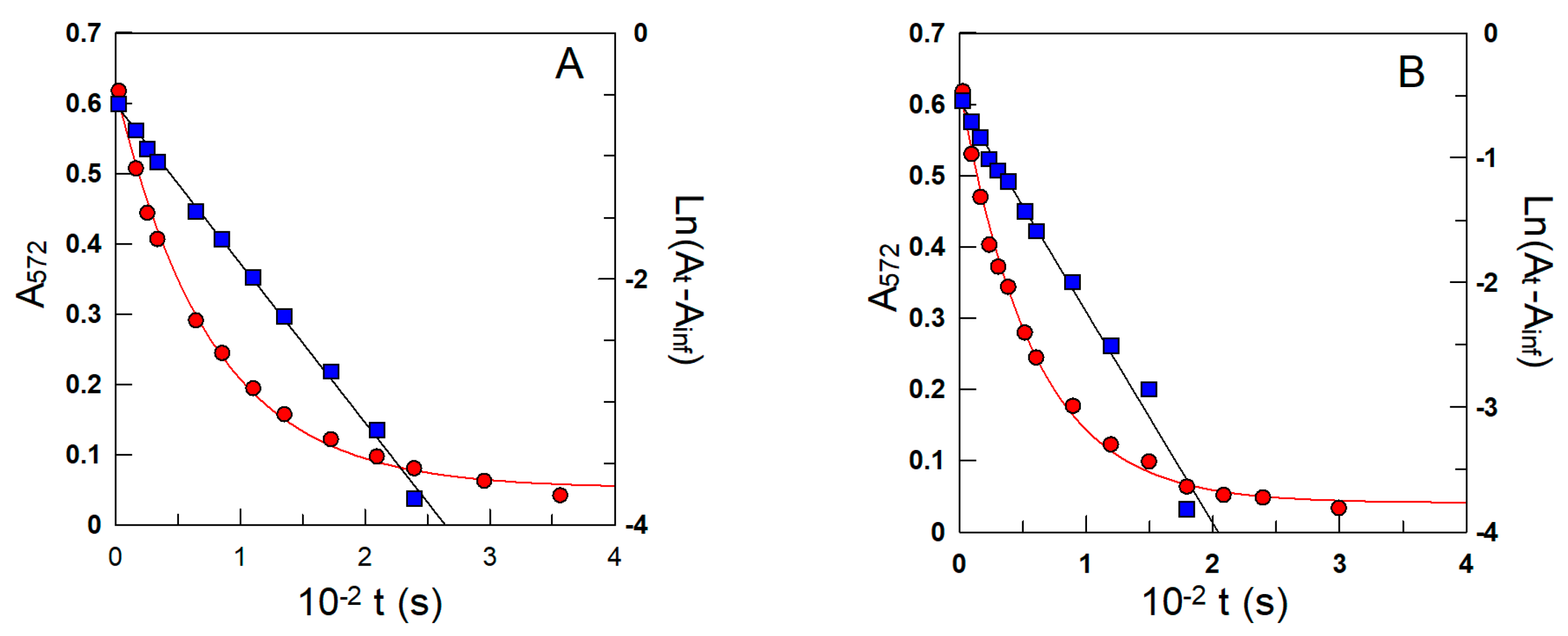 Antioxidants 12 01158 g005