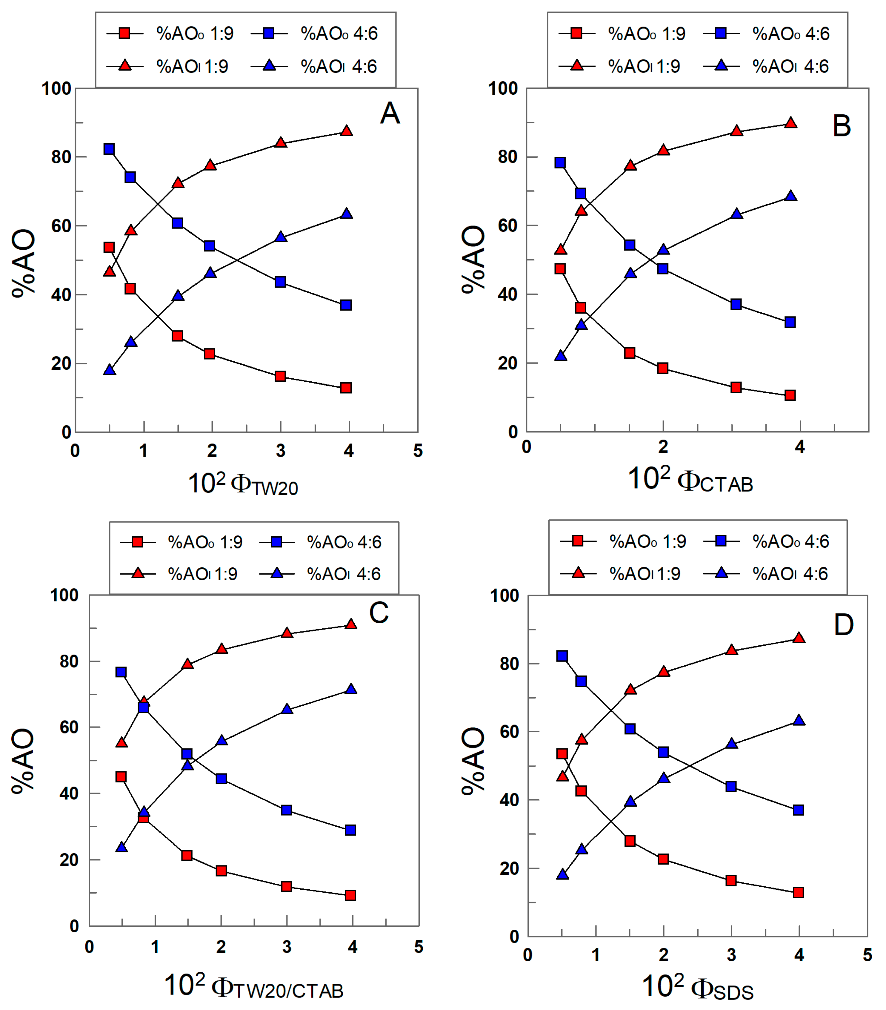 Antioxidants 12 01158 g008