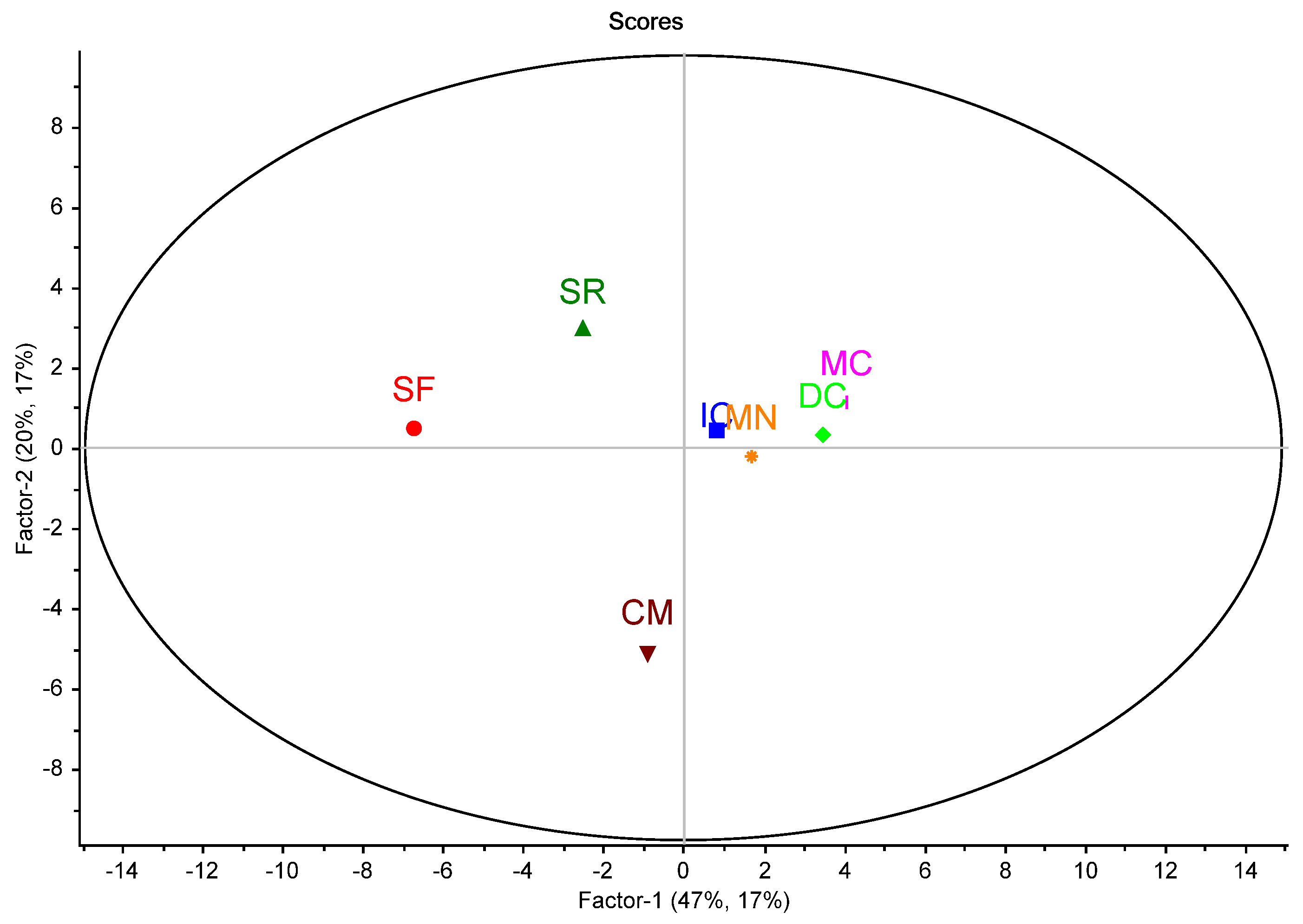 Antioxidants 12 01161 g001 Antioxidants 12 01161 g001