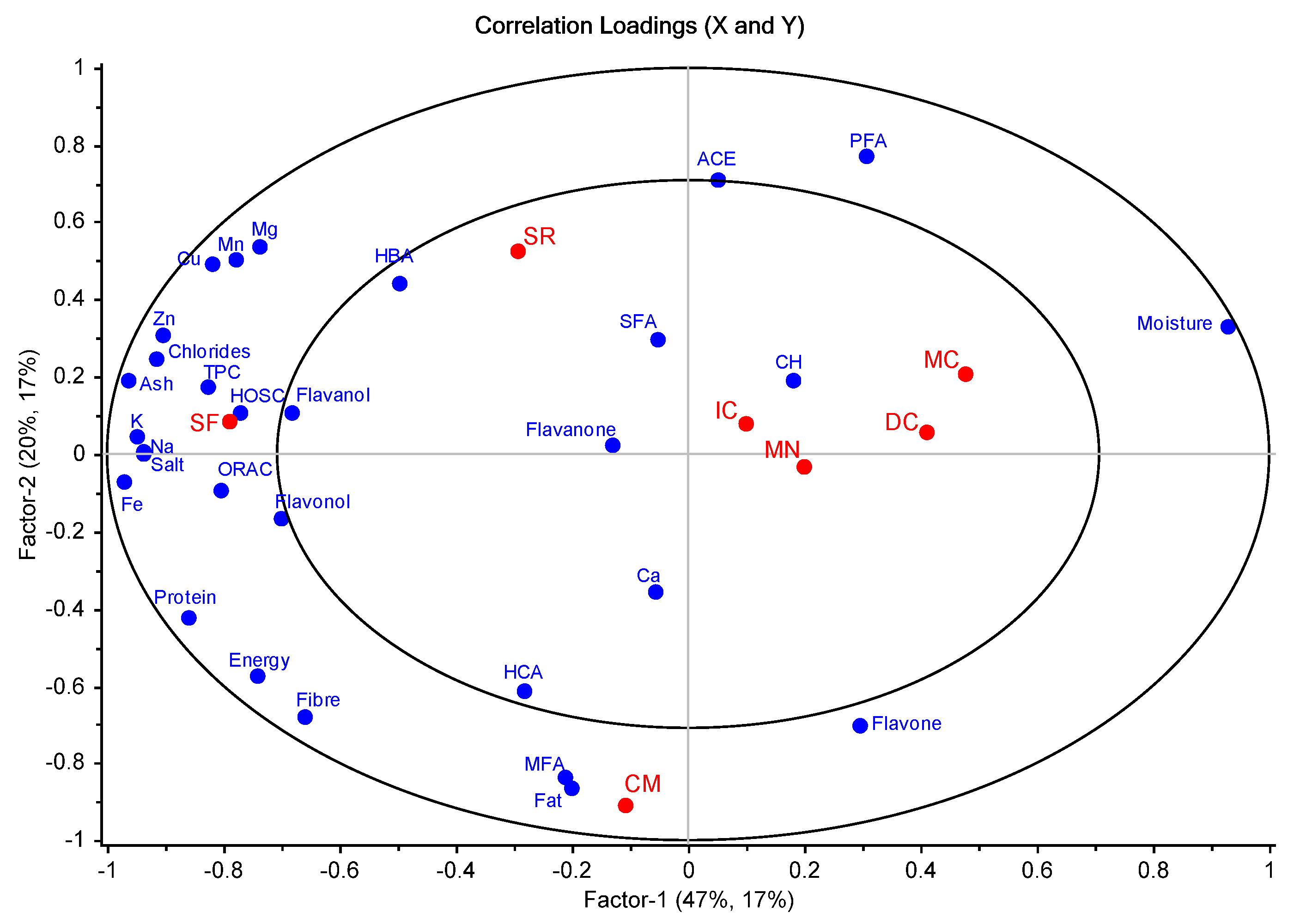 Antioxidants 12 01161 g002 Antioxidants 12 01161 g002
