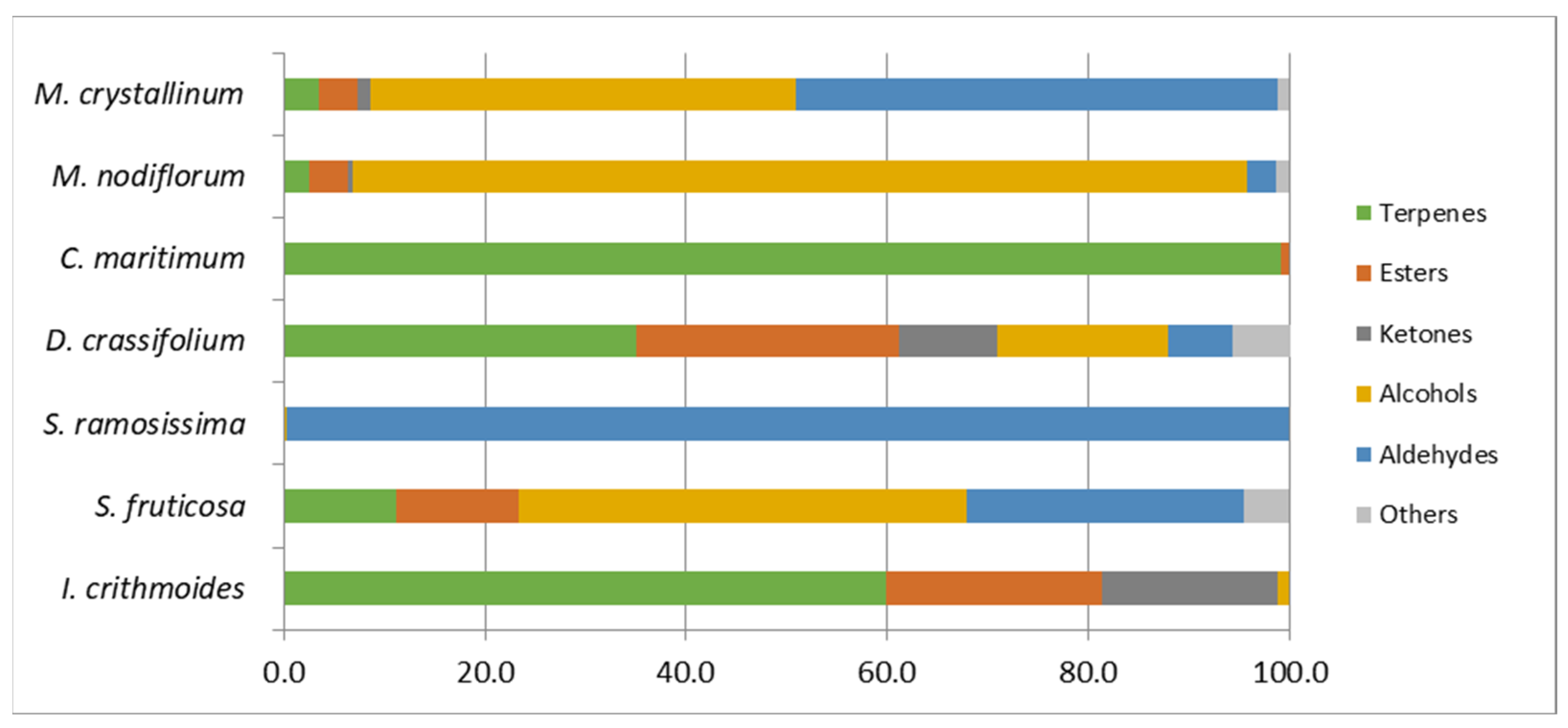 Antioxidants 12 01161 g003 Antioxidants 12 01161 g003