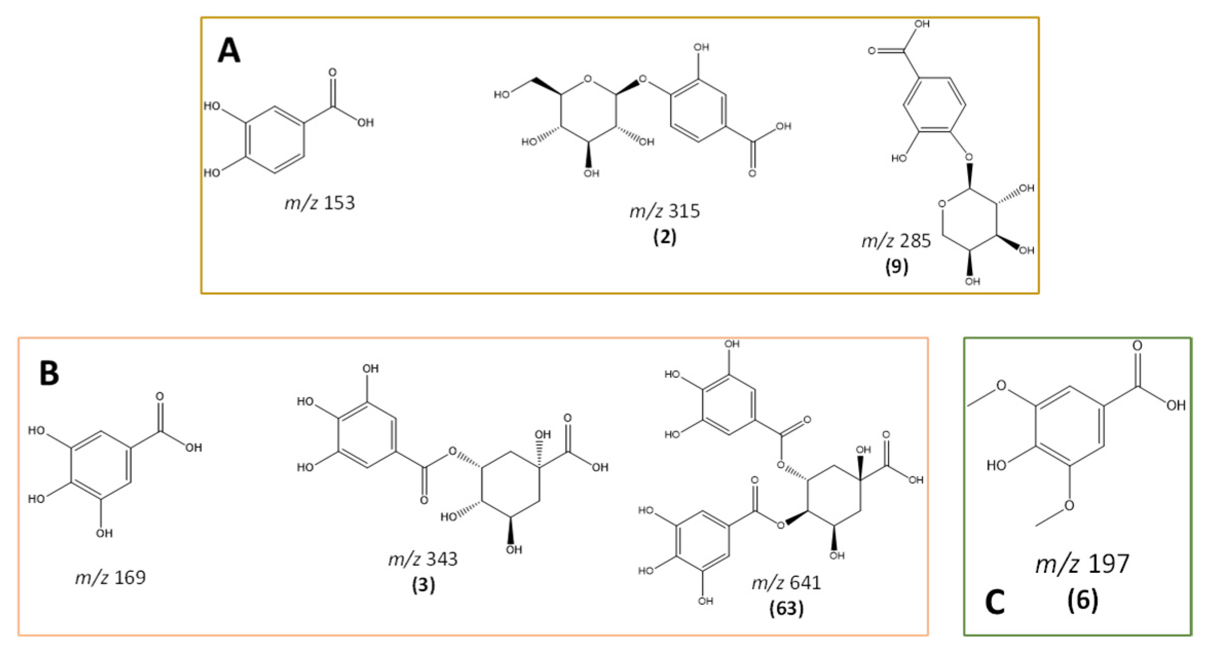 Antioxidants 12 01161 g0a2 Antioxidants 12 01161 g0a2