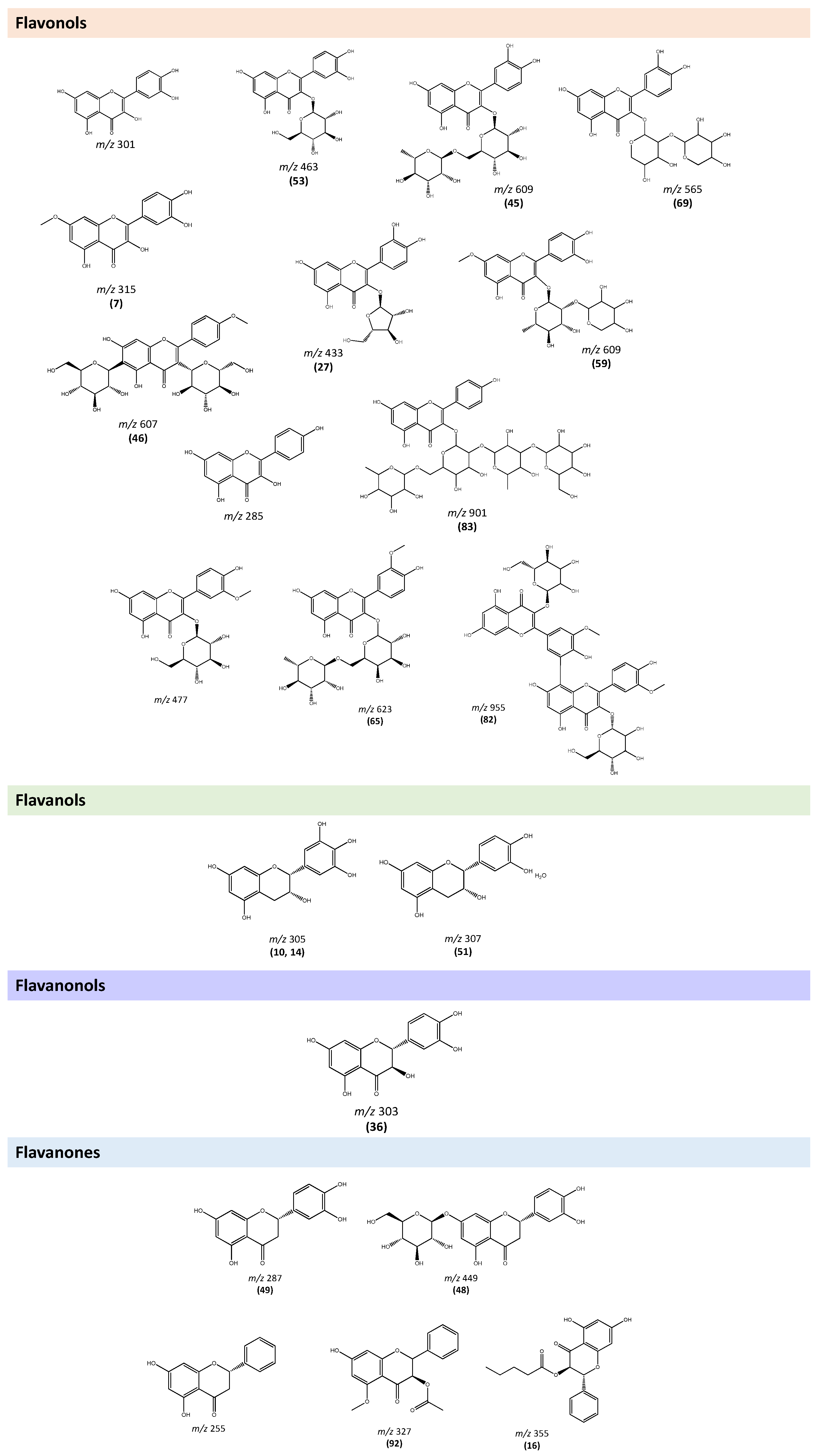 Antioxidants 12 01161 g0a3 Antioxidants 12 01161 g0a3