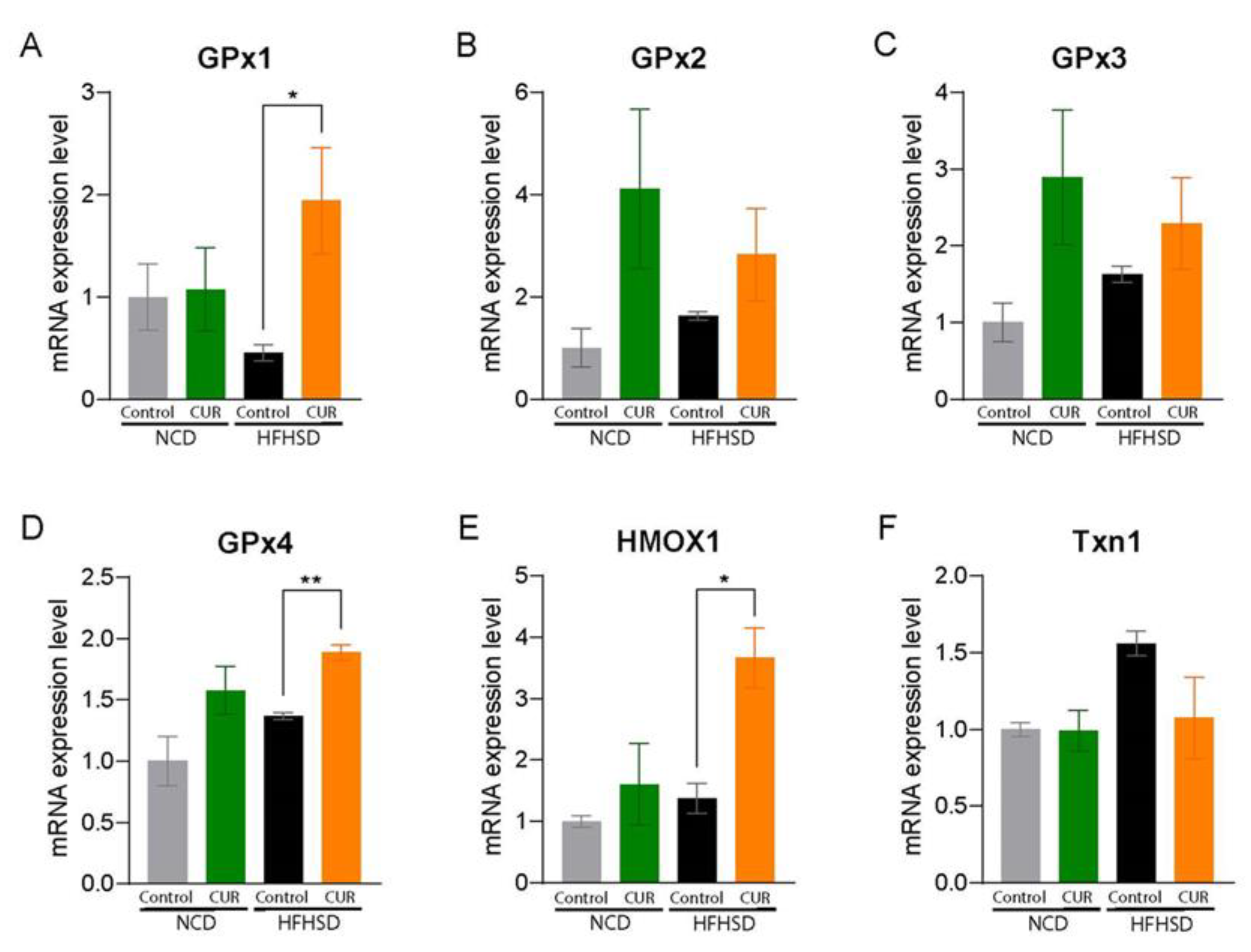 Antioxidants 12 01165 g002 Antioxidants 12 01165 g002