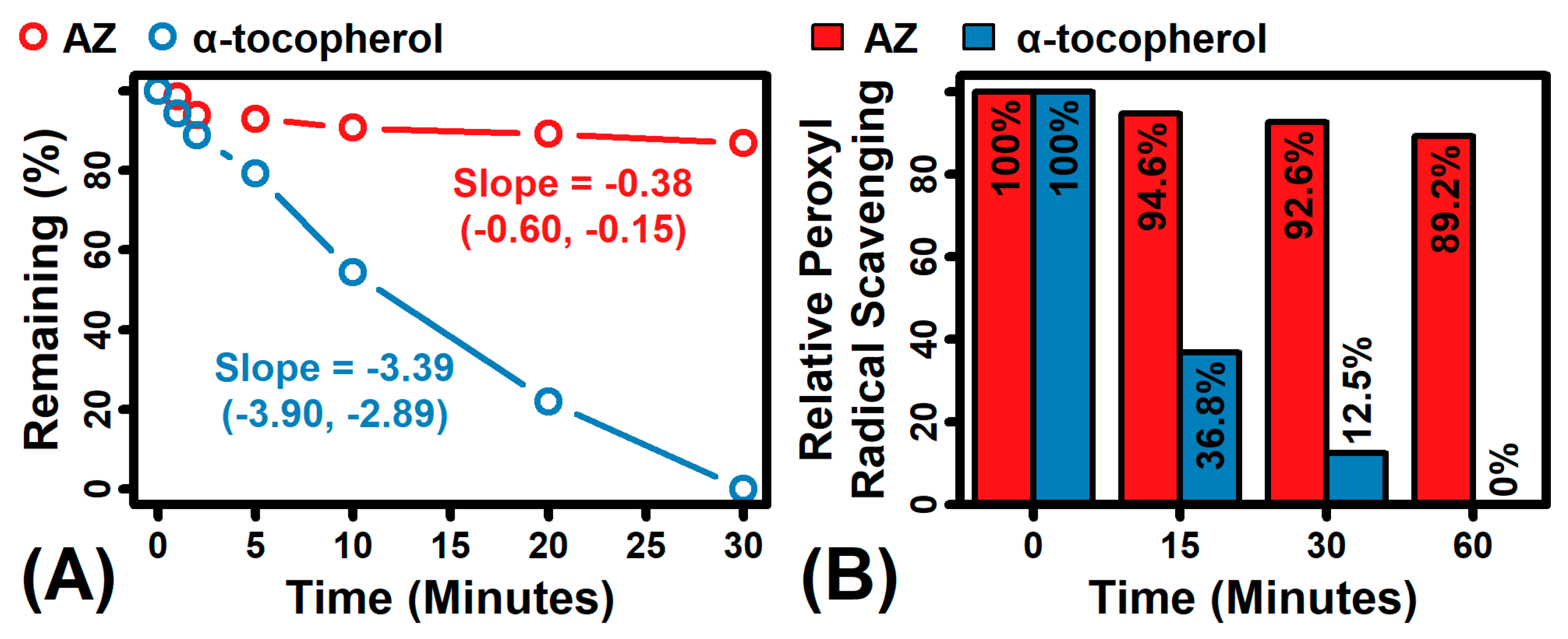 Antioxidants 12 01168 g002