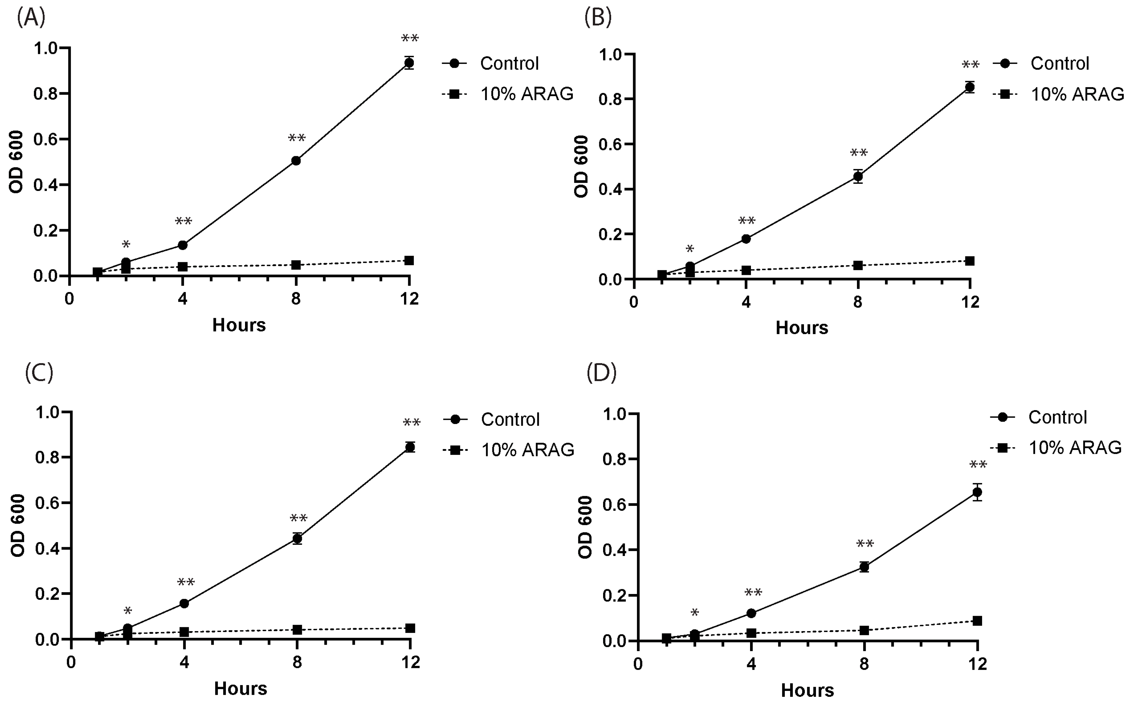 Antioxidants 12 01176 g002 Antioxidants 12 01176 g002