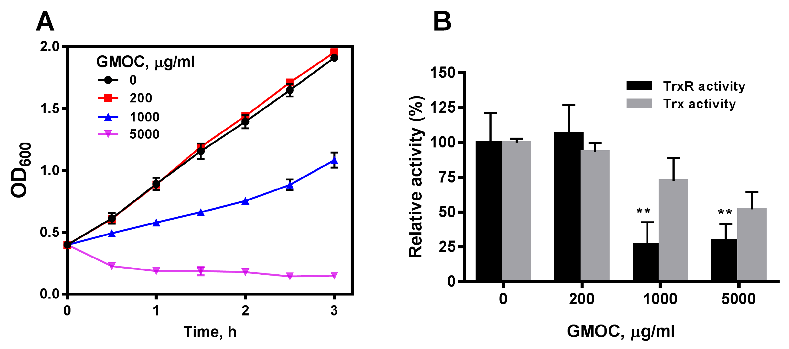 Antioxidants 12 01180 g001 Antioxidants 12 01180 g001