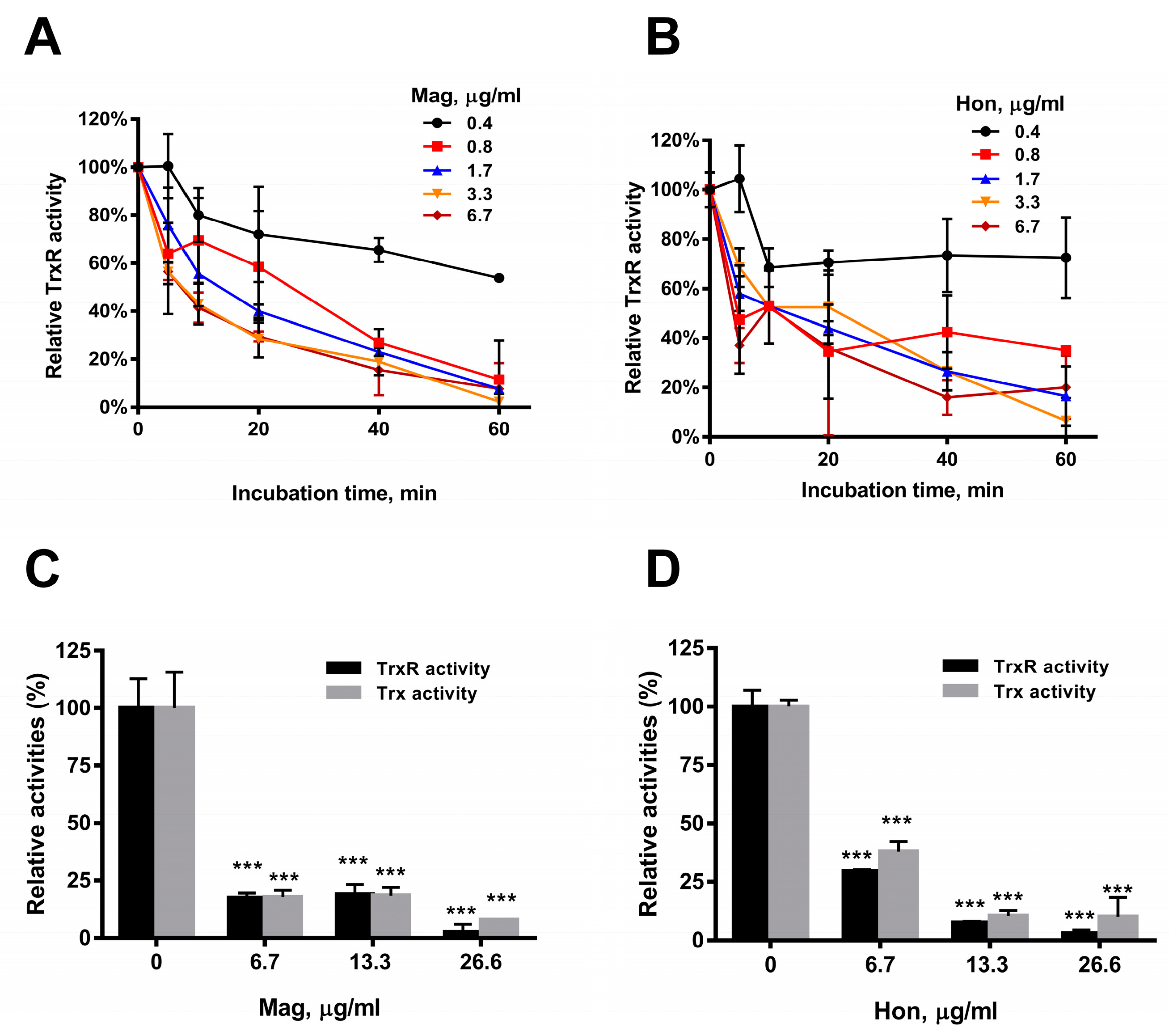Antioxidants 12 01180 g005 Antioxidants 12 01180 g005