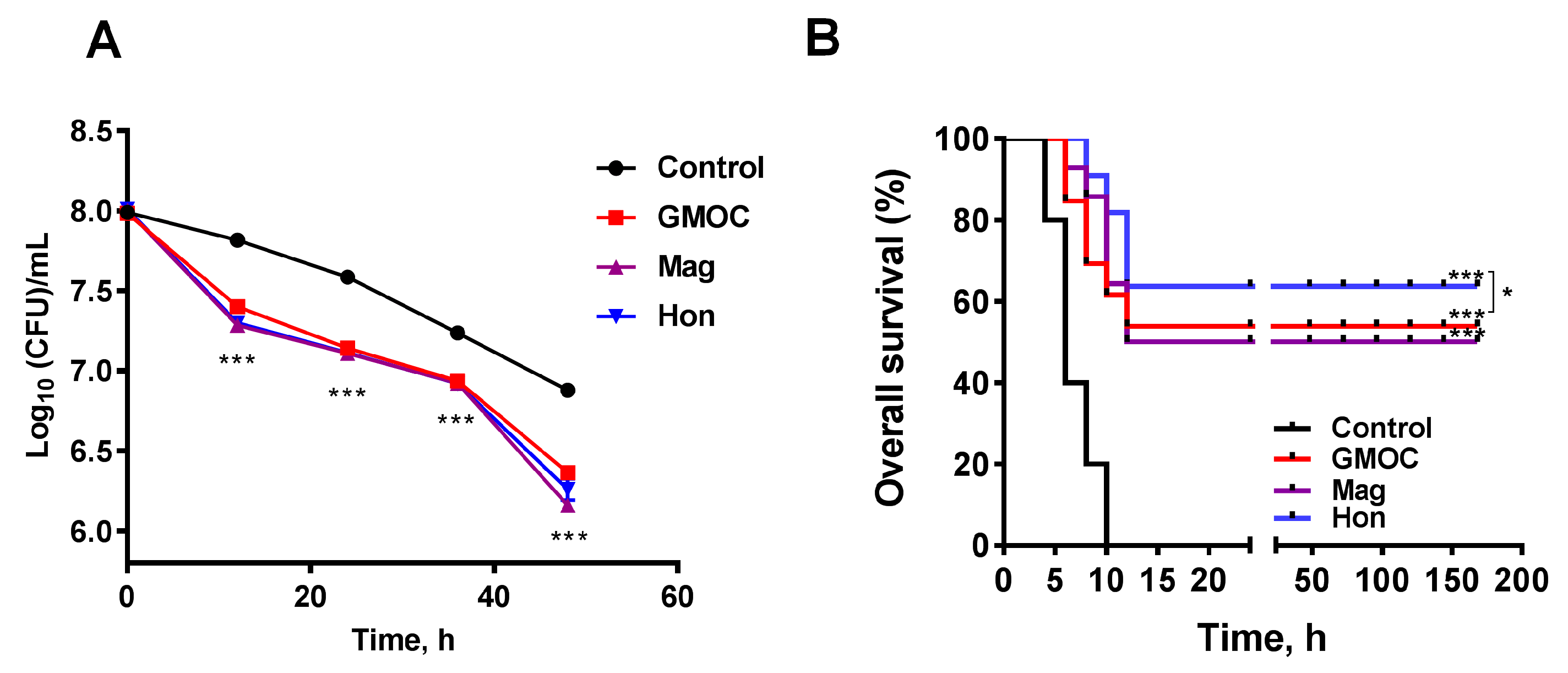 Antioxidants 12 01180 g007 Antioxidants 12 01180 g007