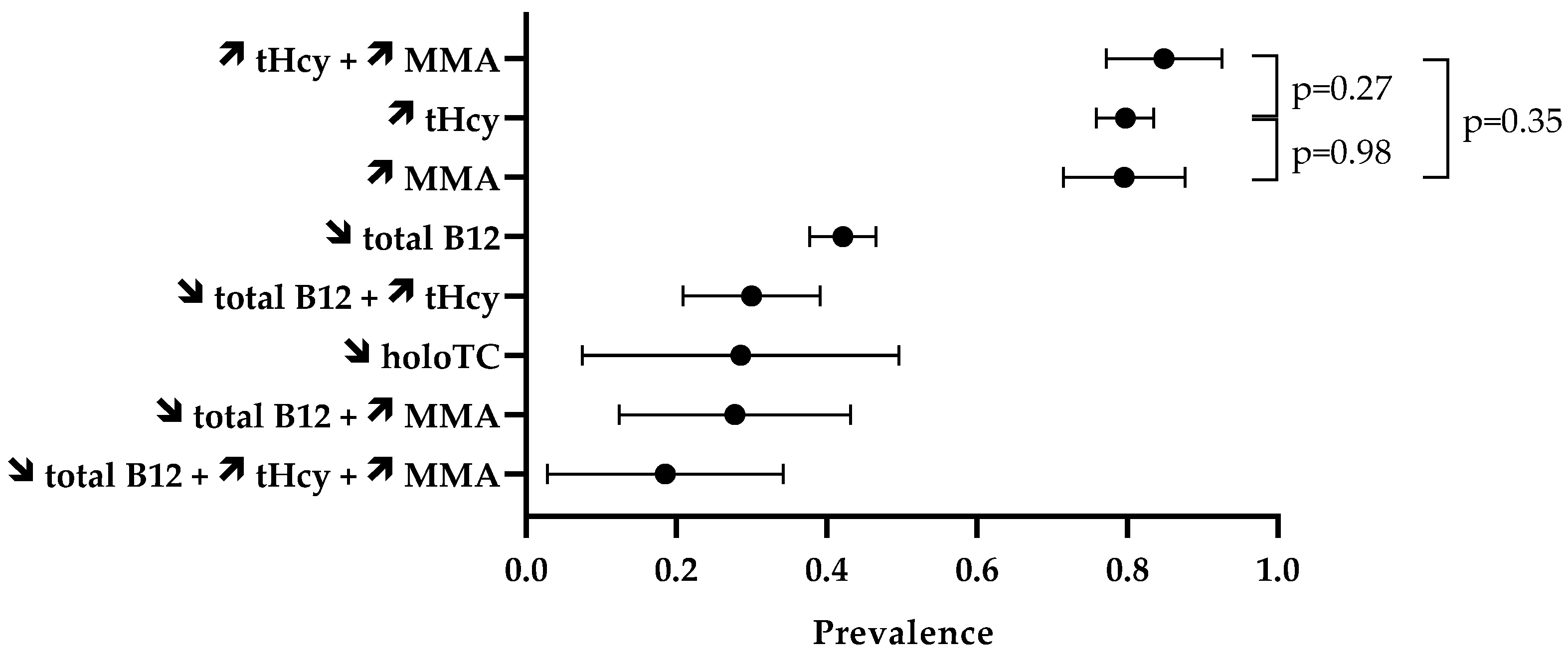Antioxidants 12 01191 g003