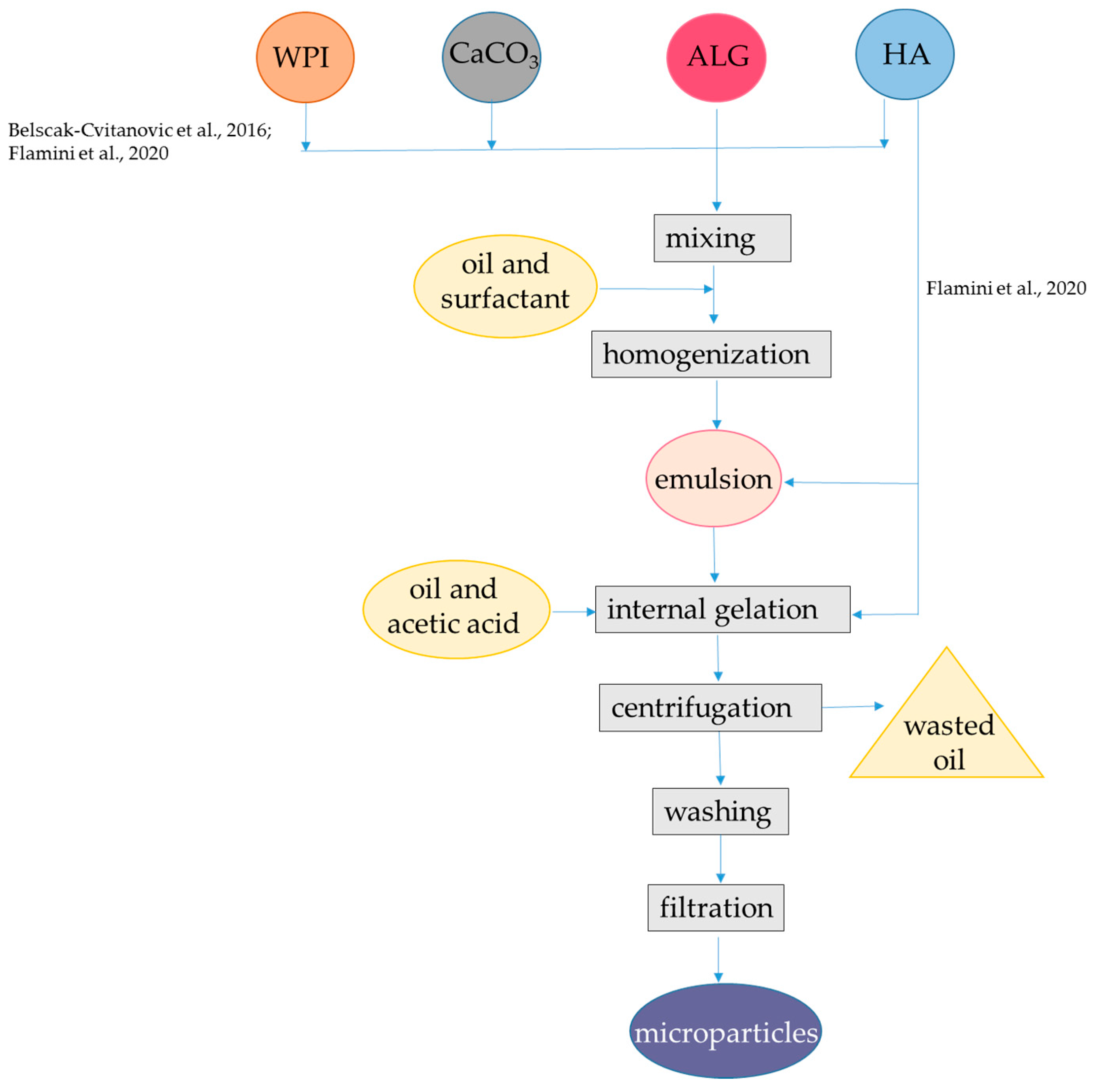 Antioxidants 12 01192 g002 Antioxidants 12 01192 g002