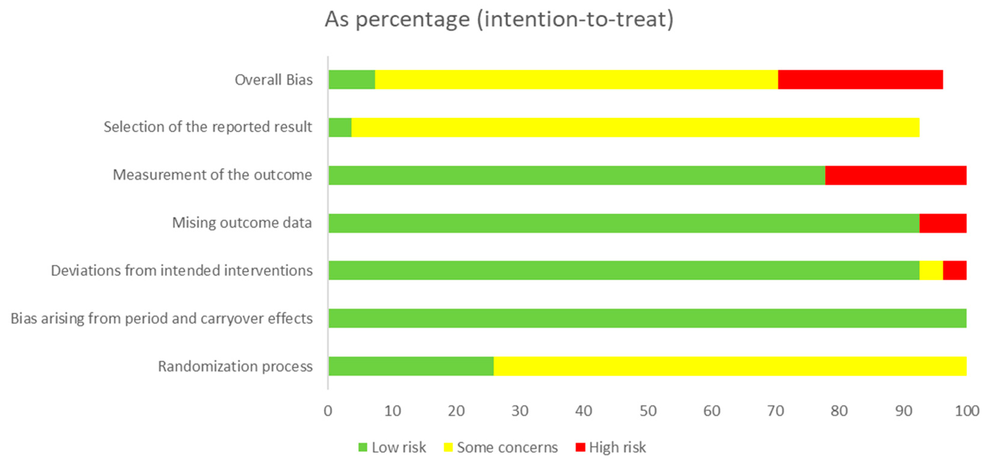 Antioxidants 12 01194 g002 Antioxidants 12 01194 g002