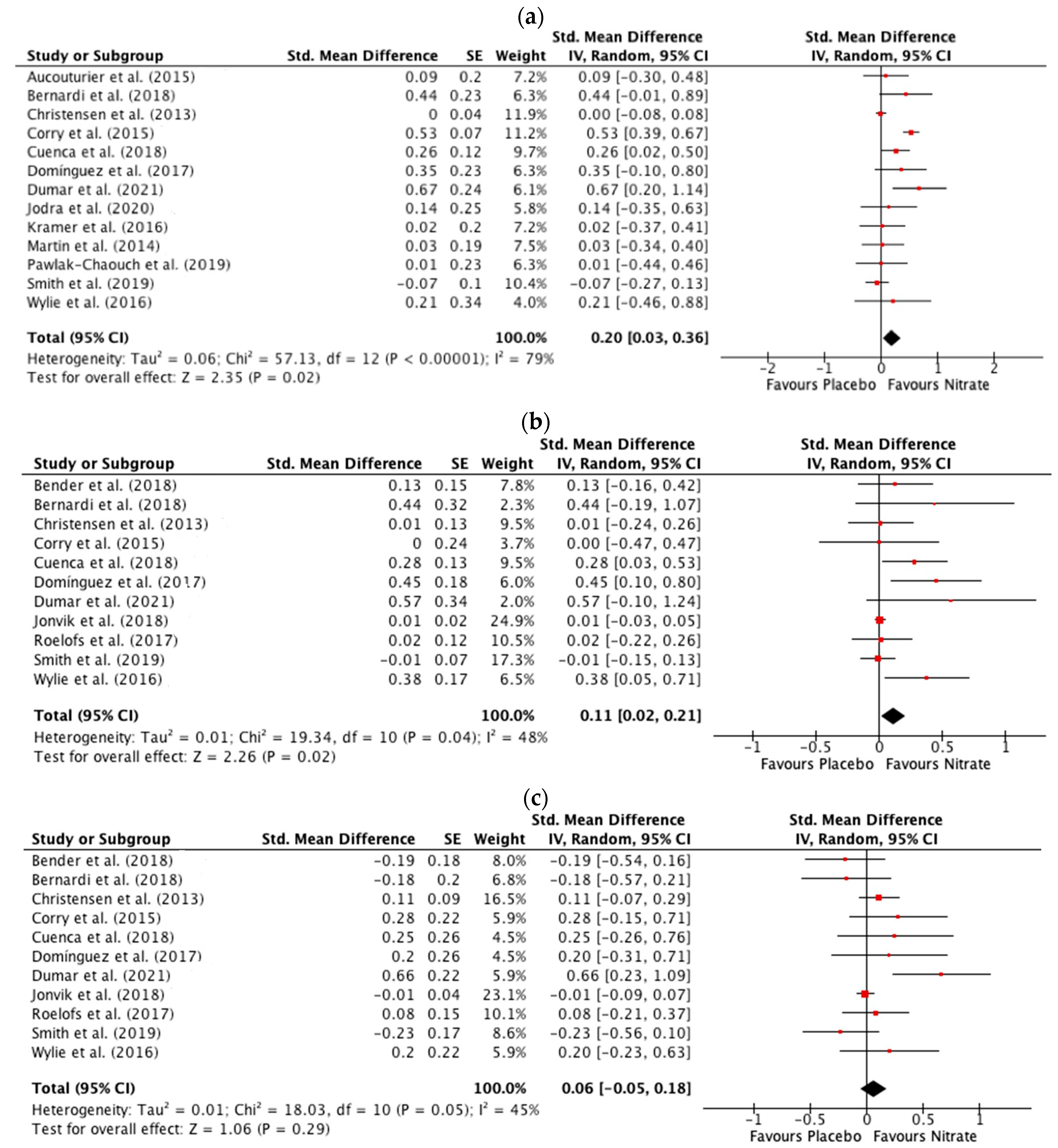 Antioxidants 12 01194 g004 Antioxidants 12 01194 g004