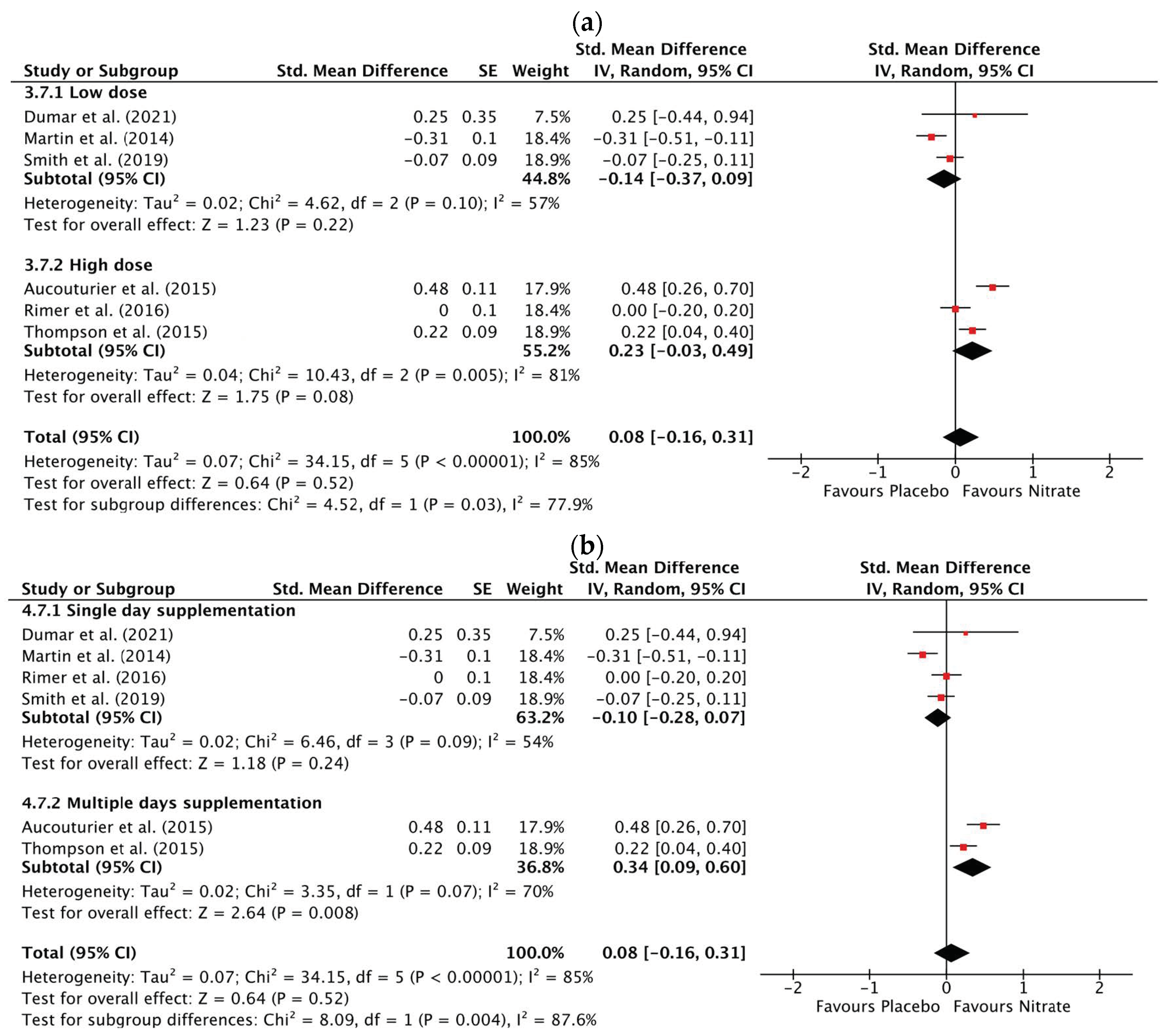 Antioxidants 12 01194 g005 Antioxidants 12 01194 g005