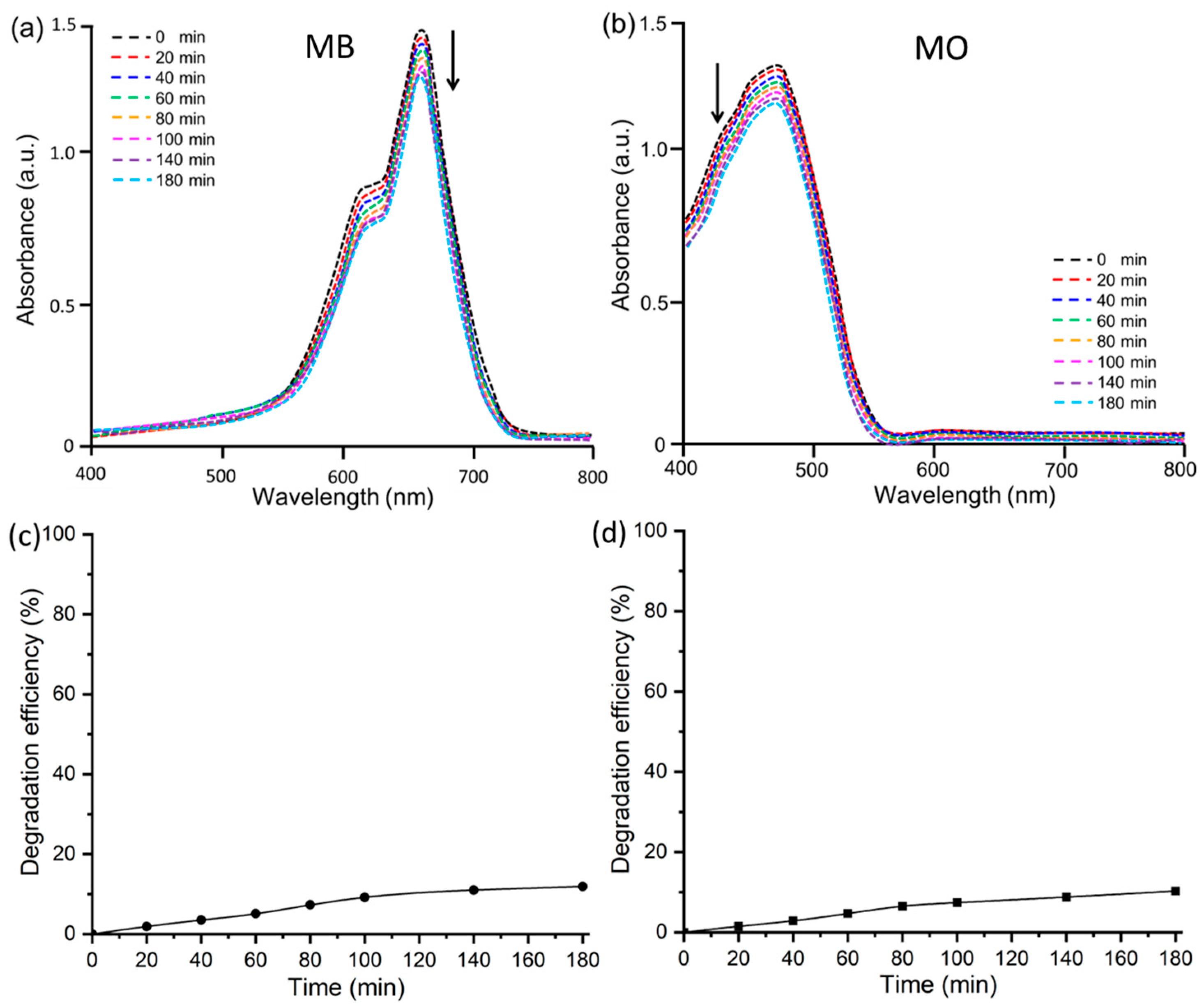 Antioxidants 12 01201 g005 Antioxidants 12 01201 g005