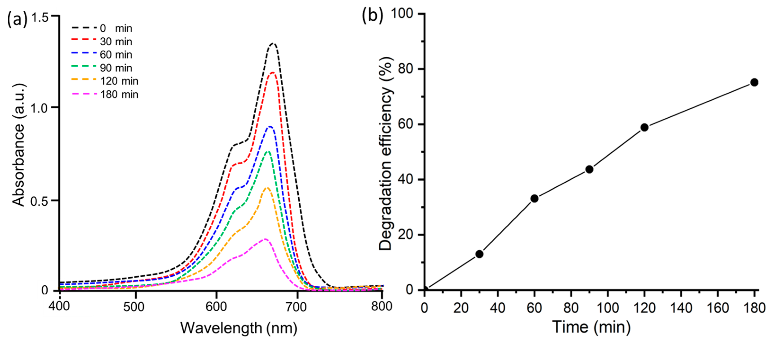 Antioxidants 12 01201 g006 Antioxidants 12 01201 g006