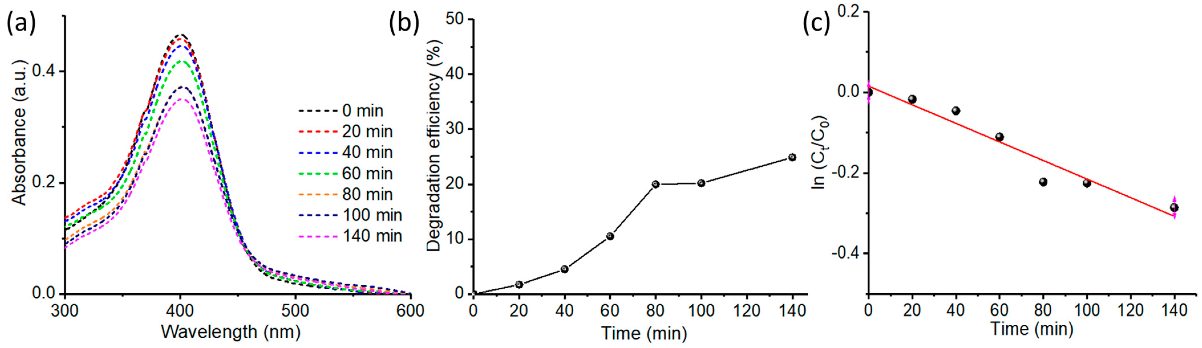 Antioxidants 12 01201 g009 Antioxidants 12 01201 g009