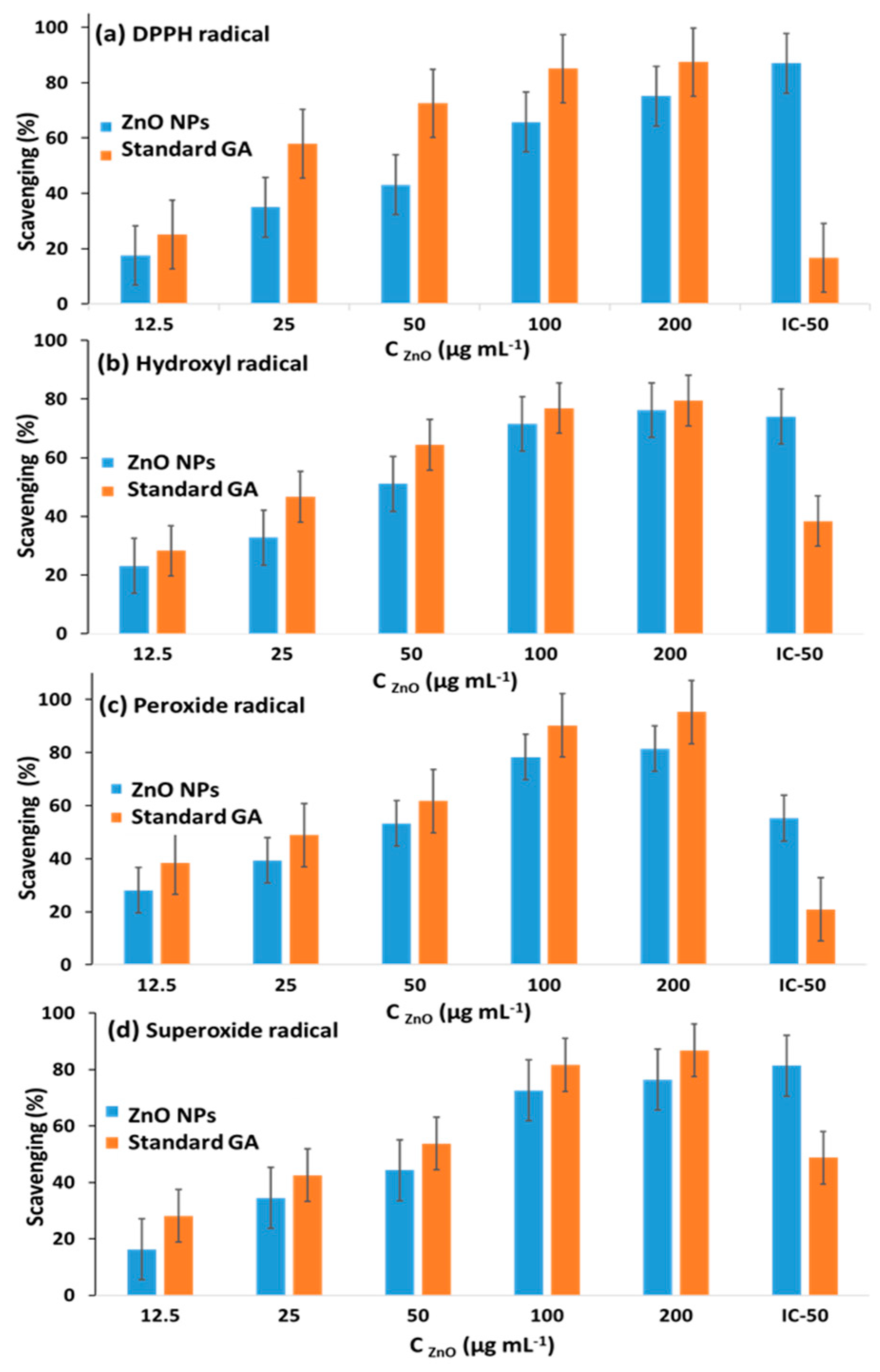 Antioxidants 12 01201 g011 Antioxidants 12 01201 g011