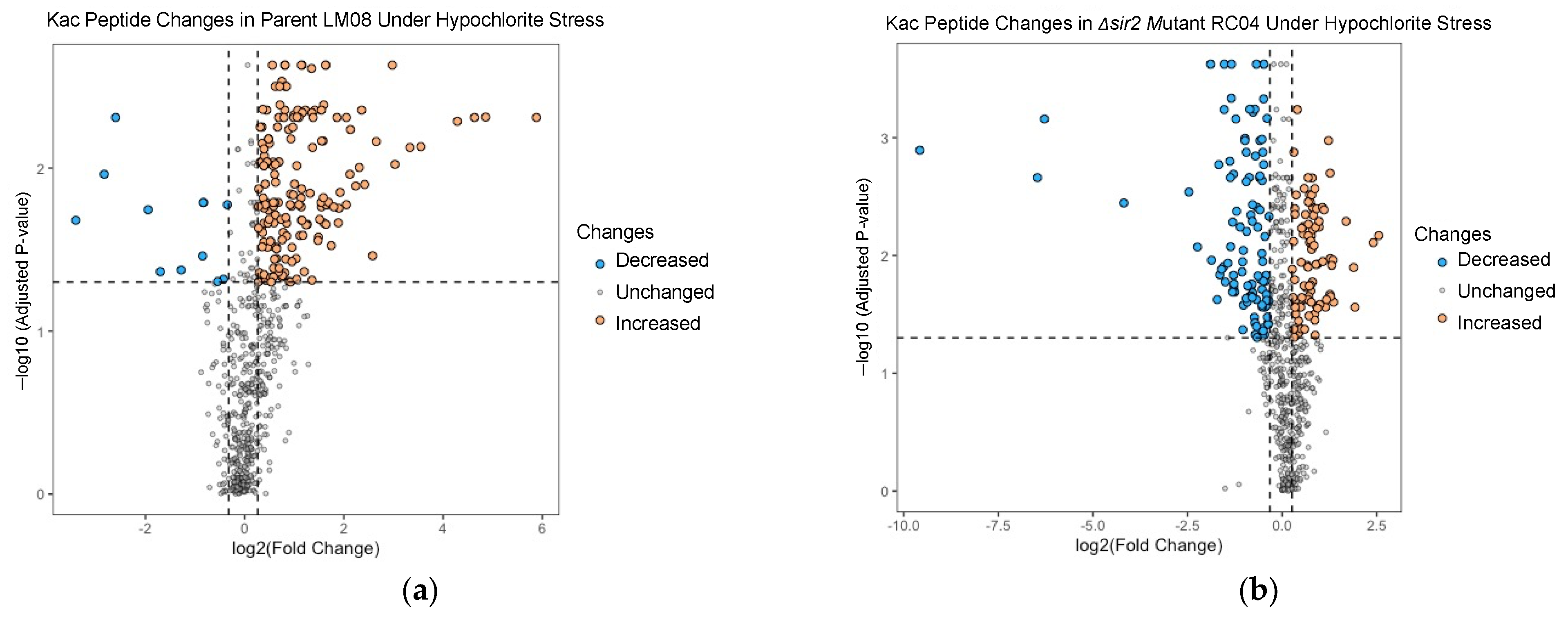 Antioxidants 12 01203 g005 Antioxidants 12 01203 g005