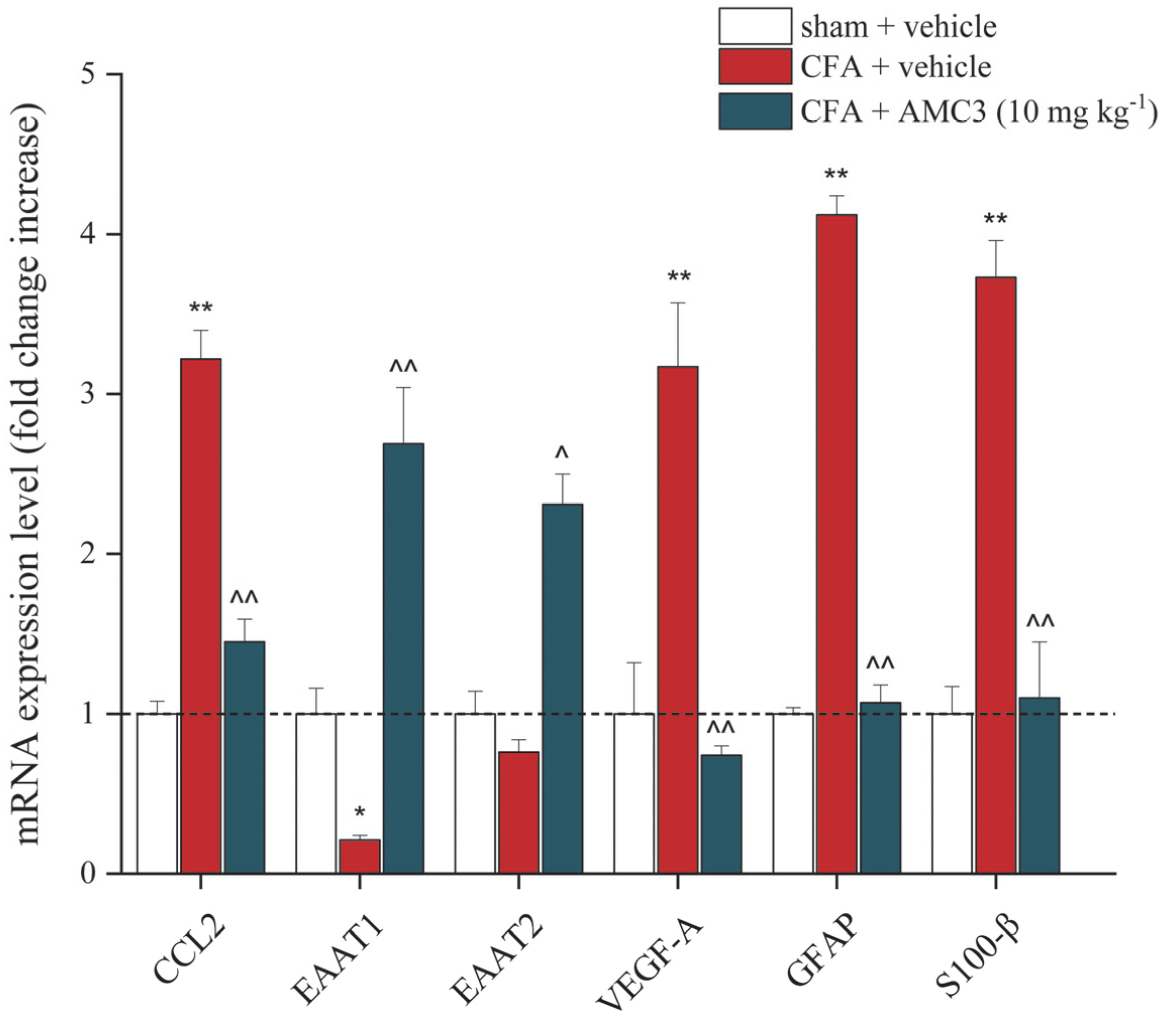 Antioxidants 12 01207 g007 Antioxidants 12 01207 g007