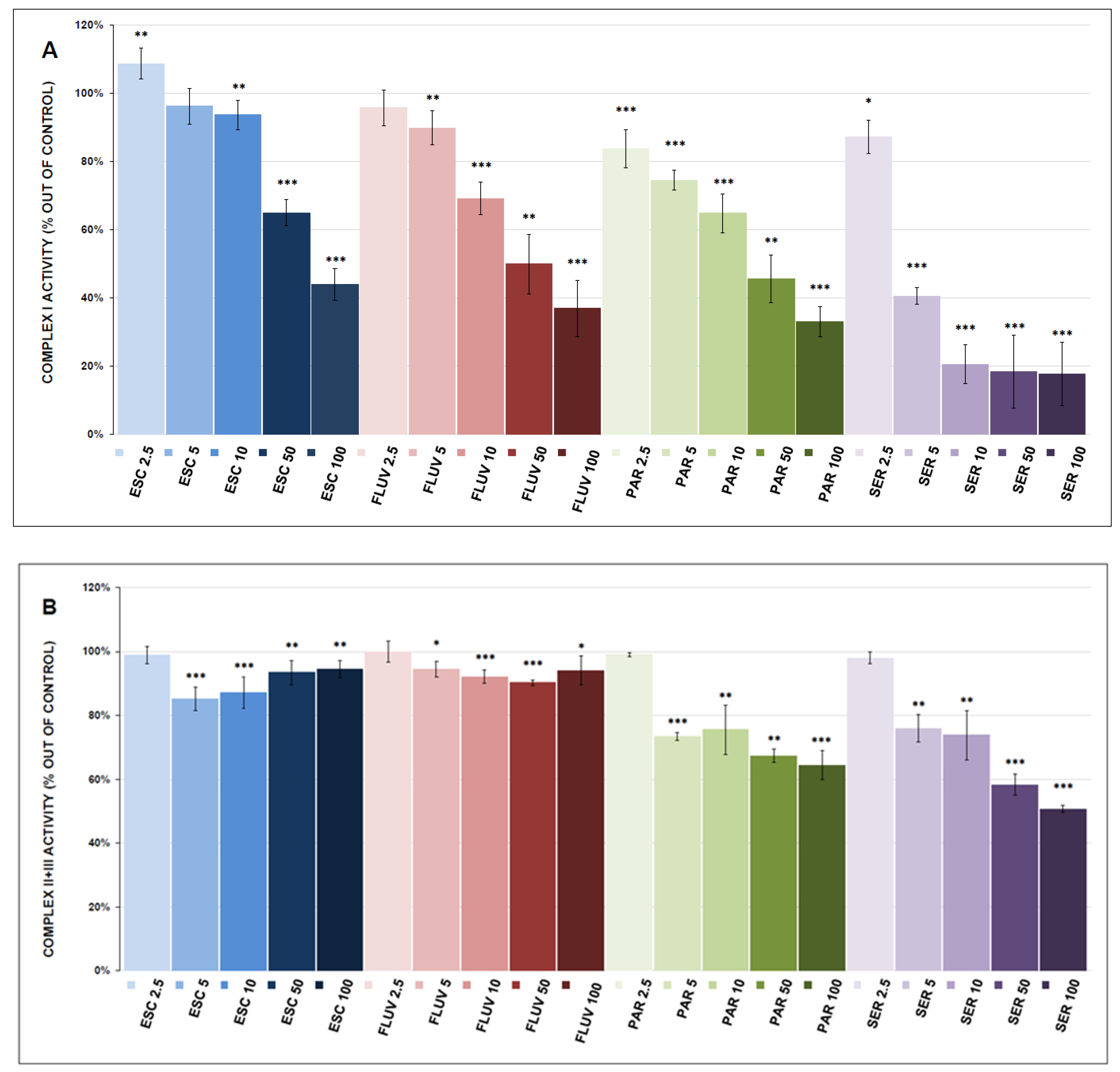 Antioxidants 12 01208 g003a