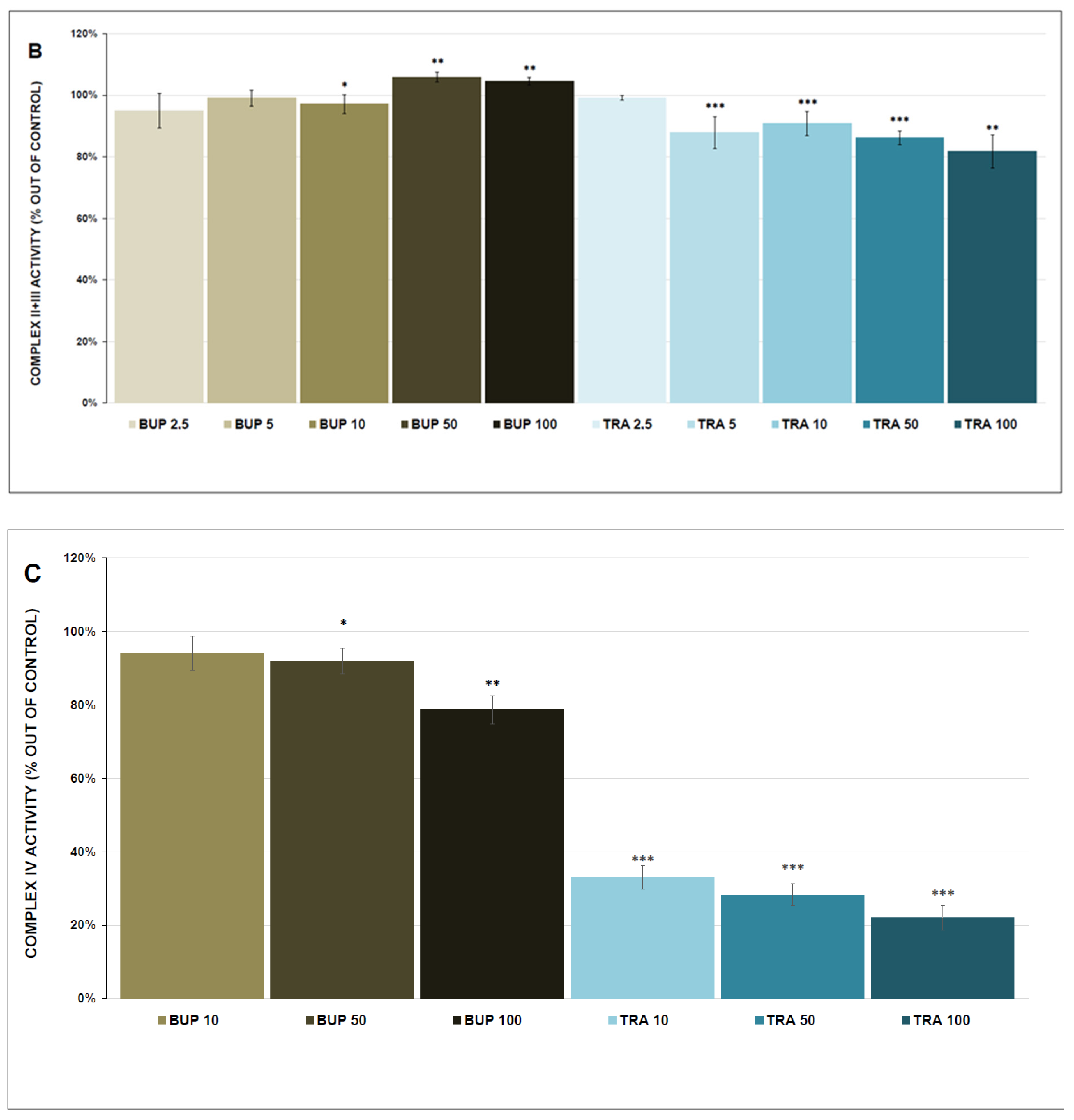 Antioxidants 12 01208 g004b