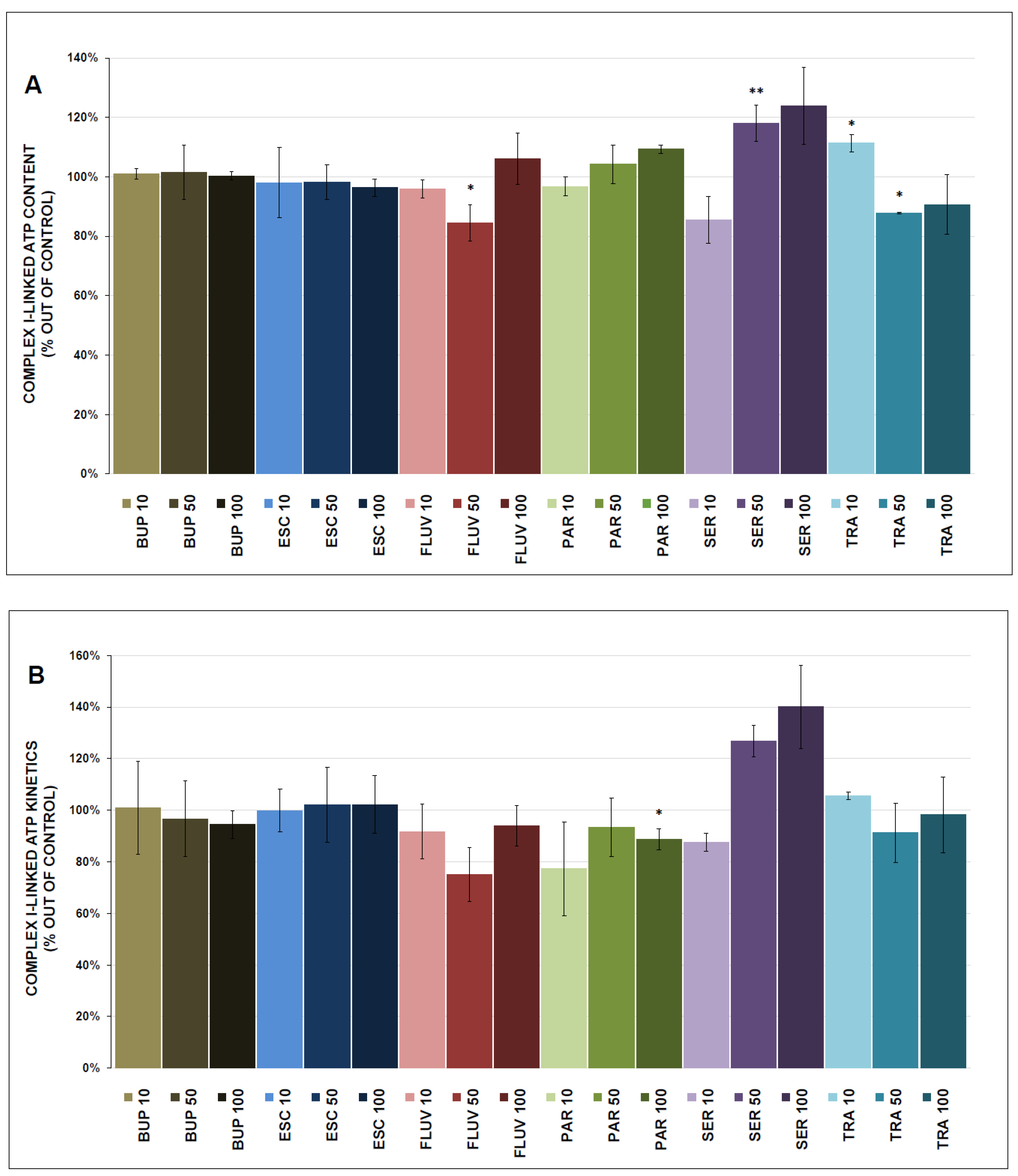 Antioxidants 12 01208 g006