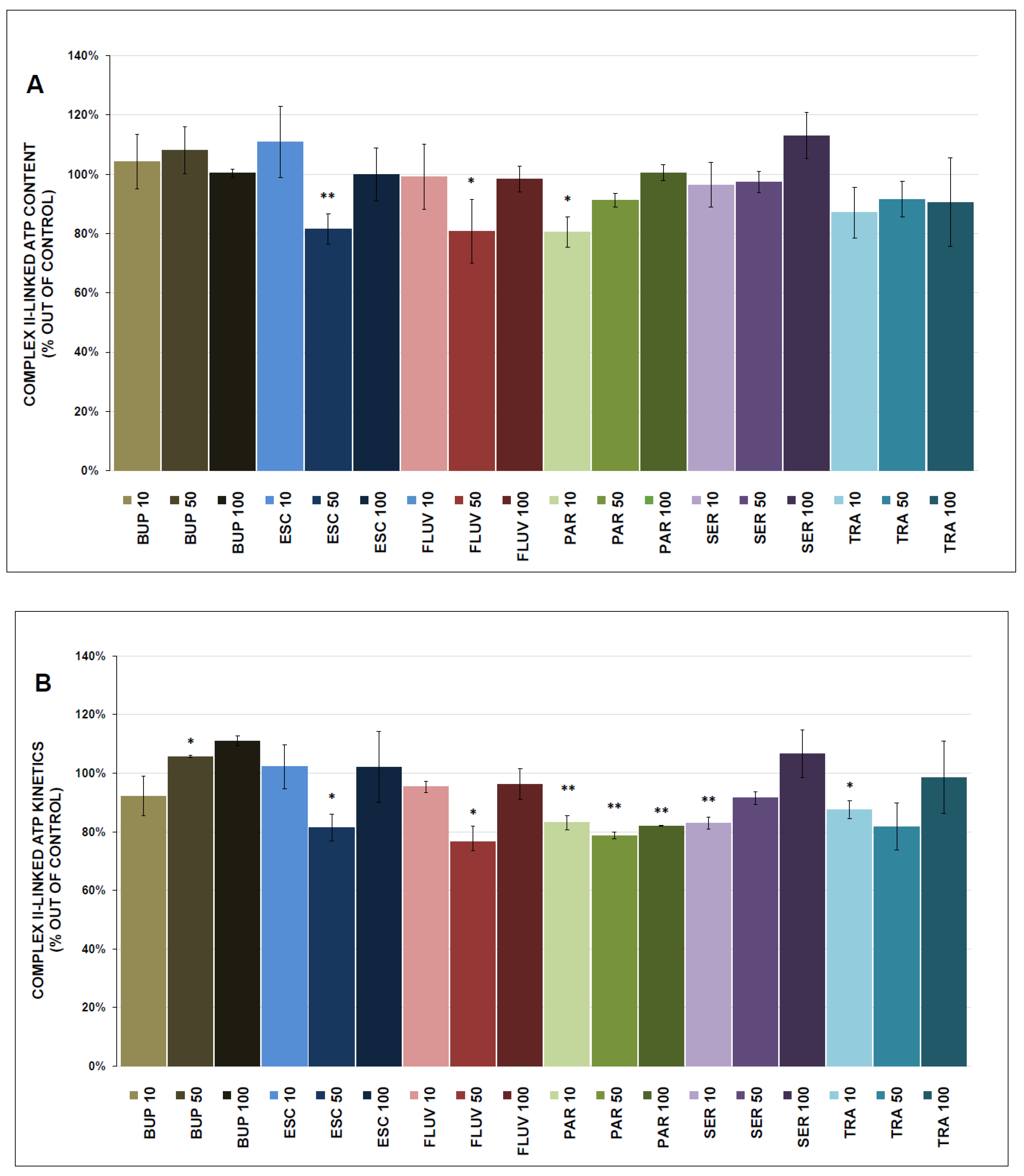 Antioxidants 12 01208 g007